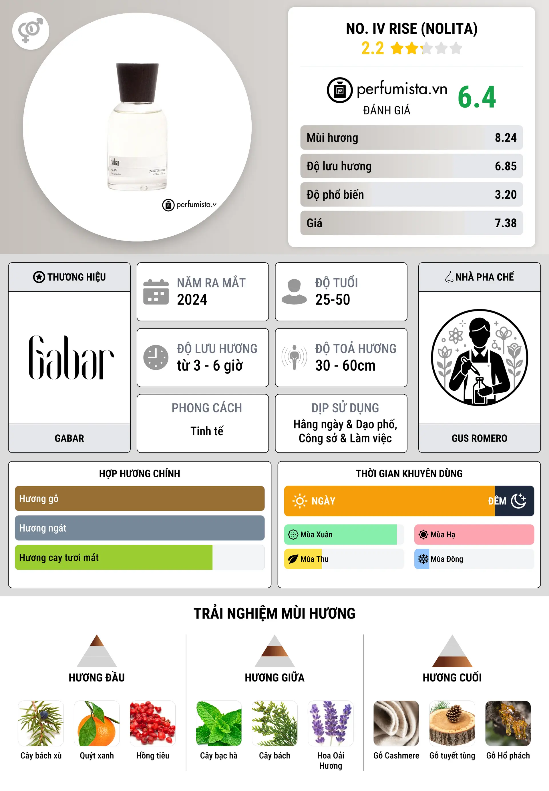 Thông tin chi tiết No. IV Rise (Nolita)