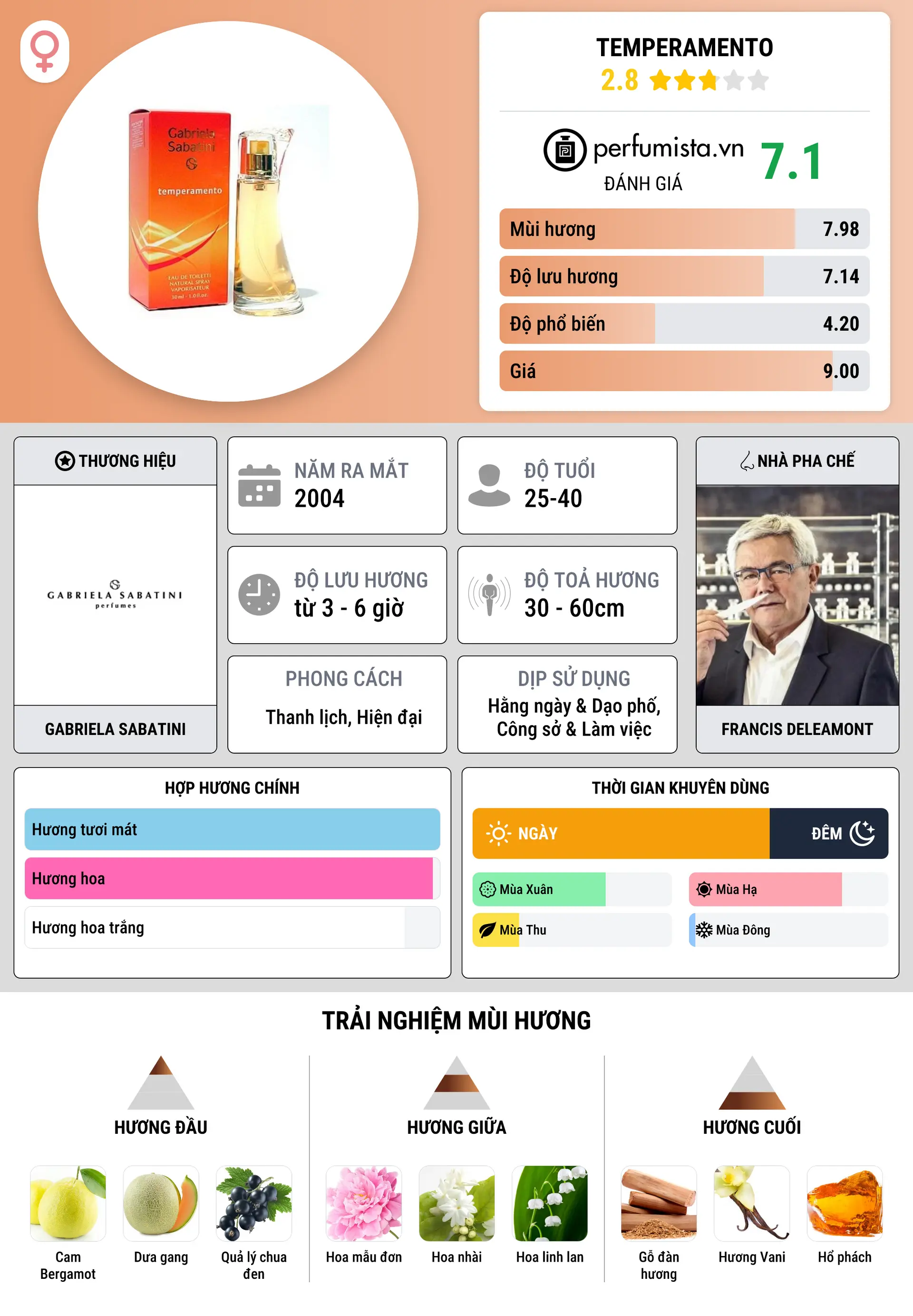 Thông tin chi tiết Temperamento