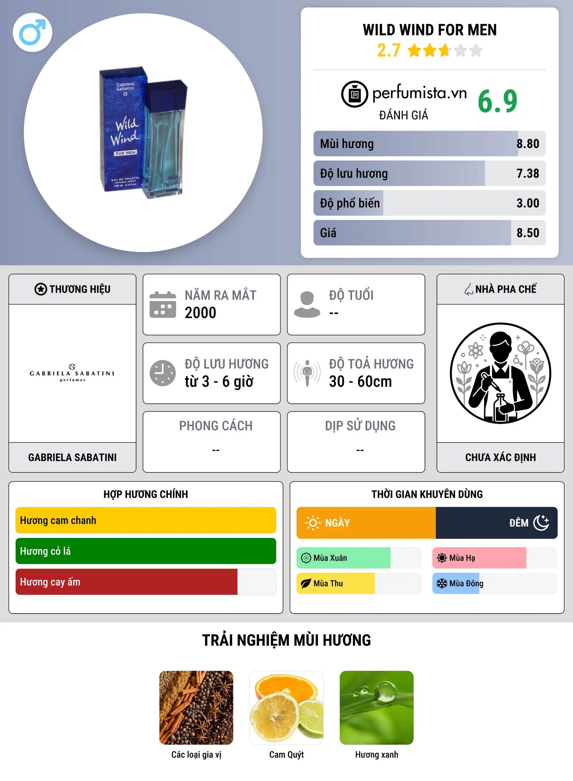 Thông tin chi tiết Wild Wind for Men