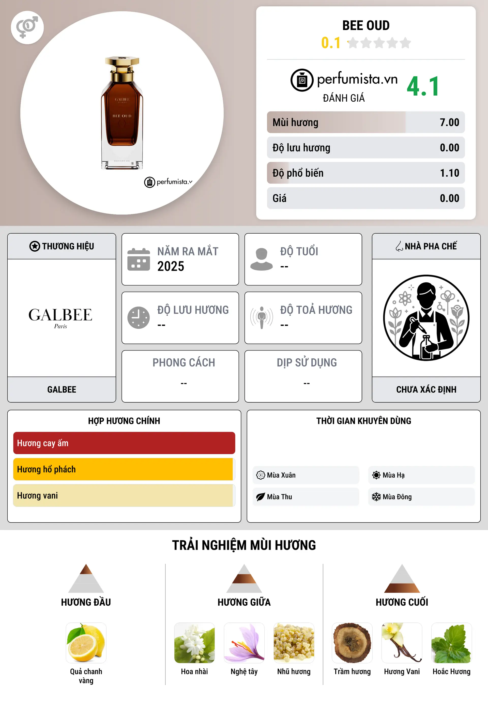 Thông tin chi tiết Bee Oud