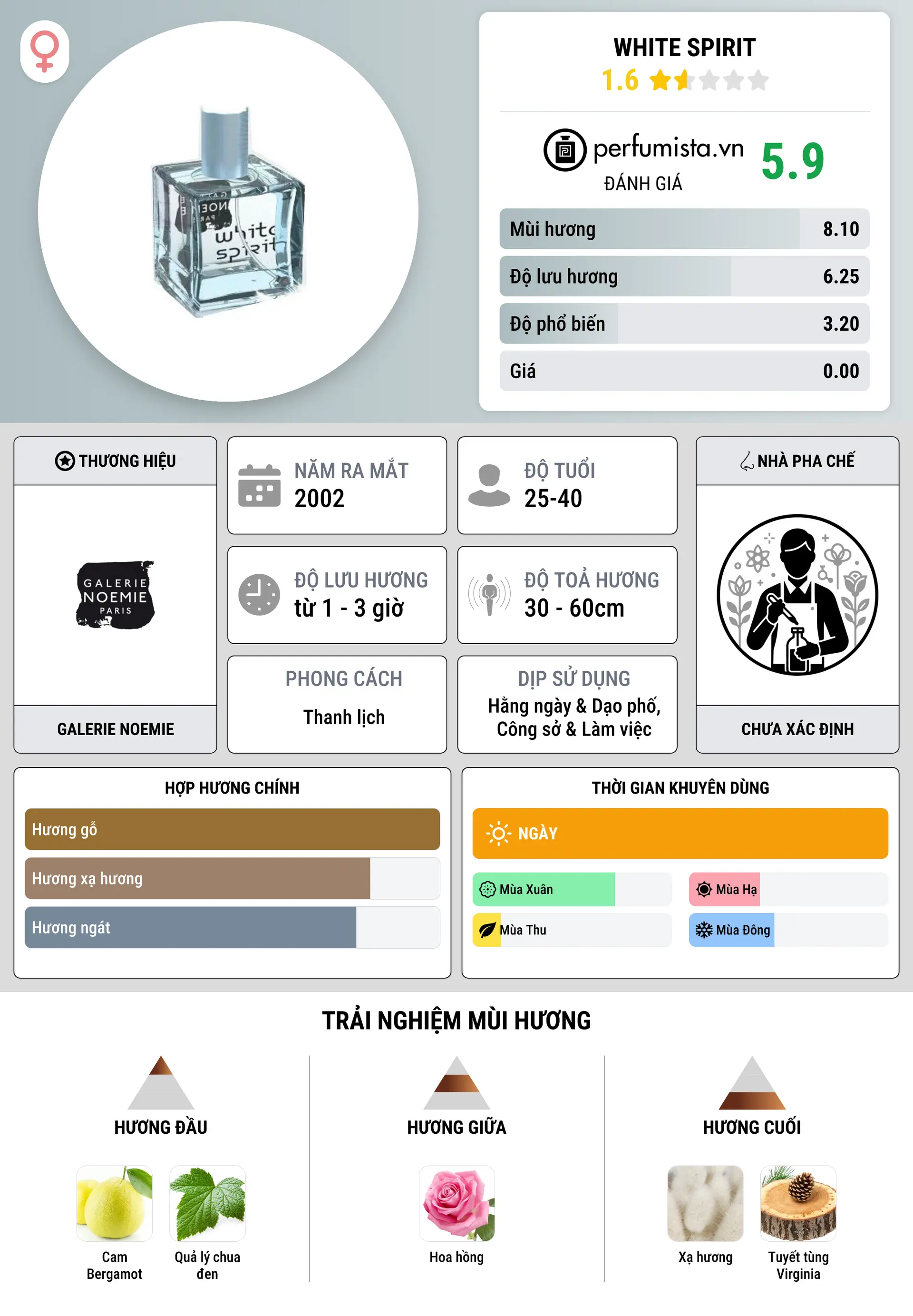 Thông tin chi tiết White Spirit