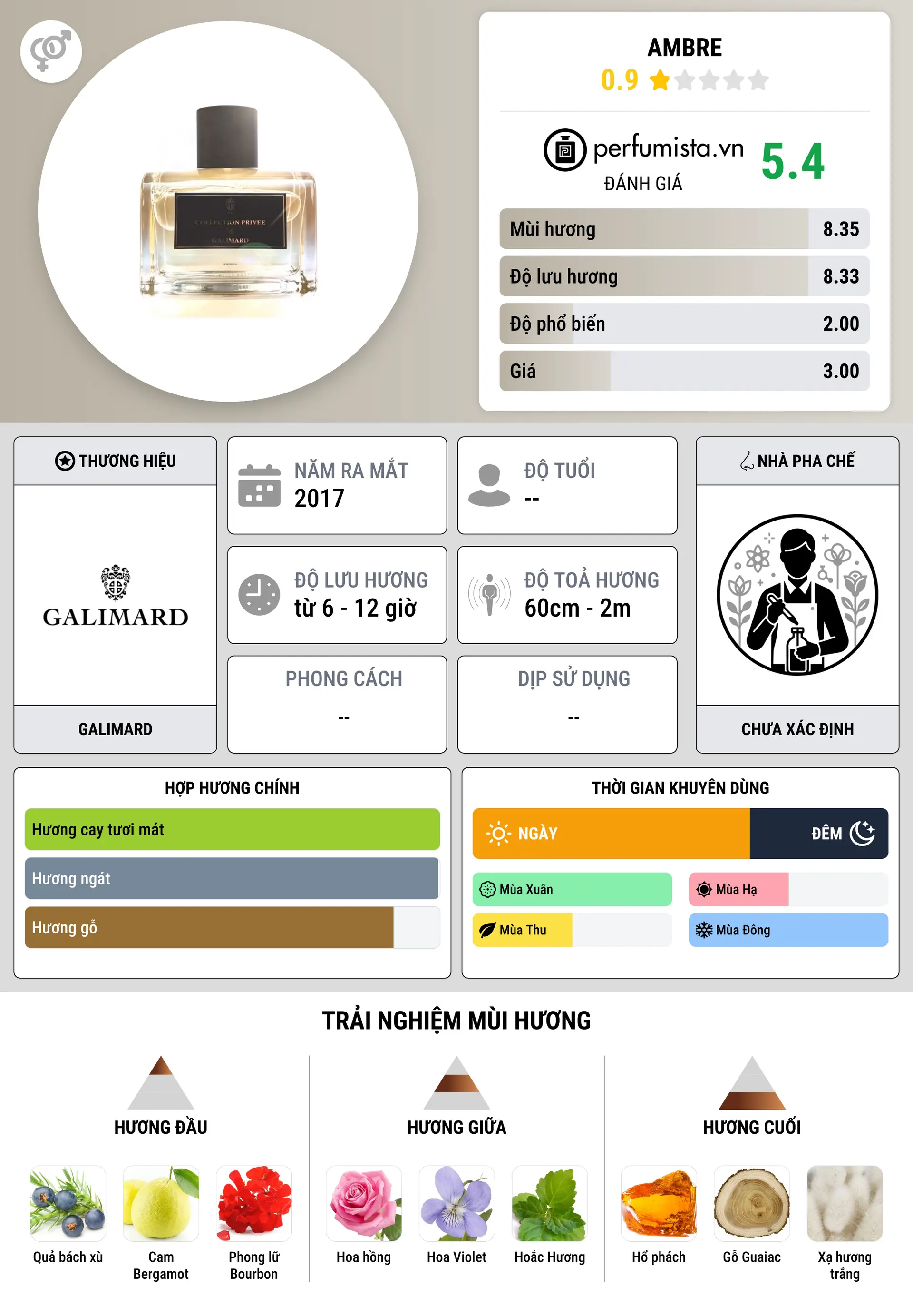 Thông tin chi tiết Ambre