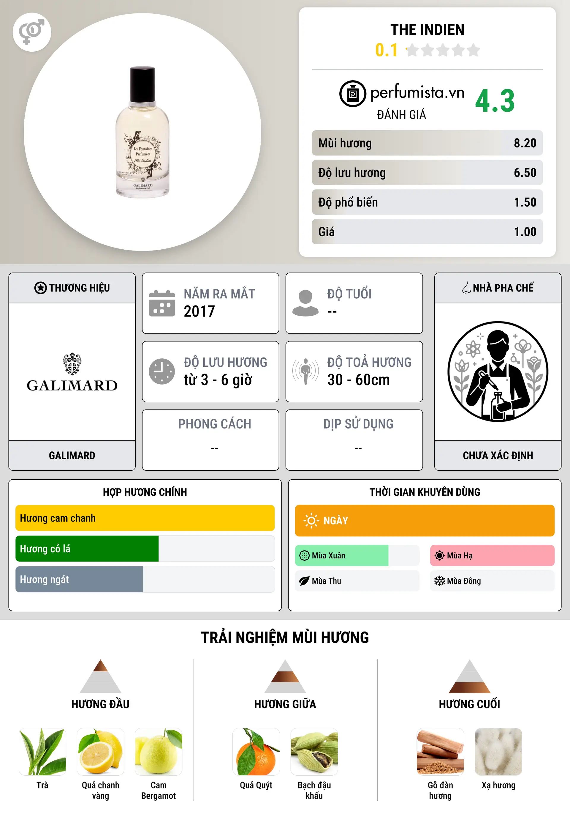 Thông tin chi tiết The Indien