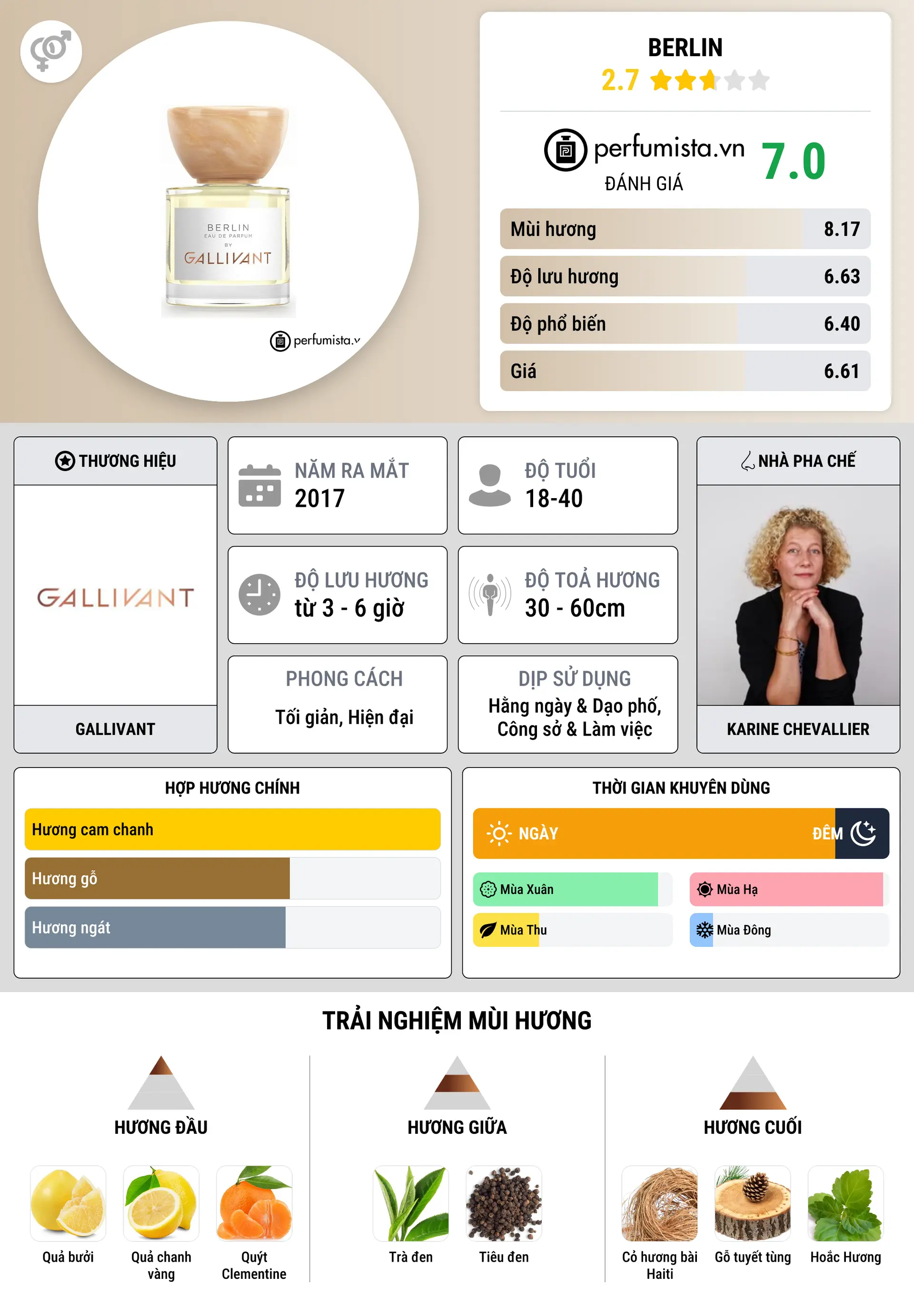 Thông tin chi tiết Berlin