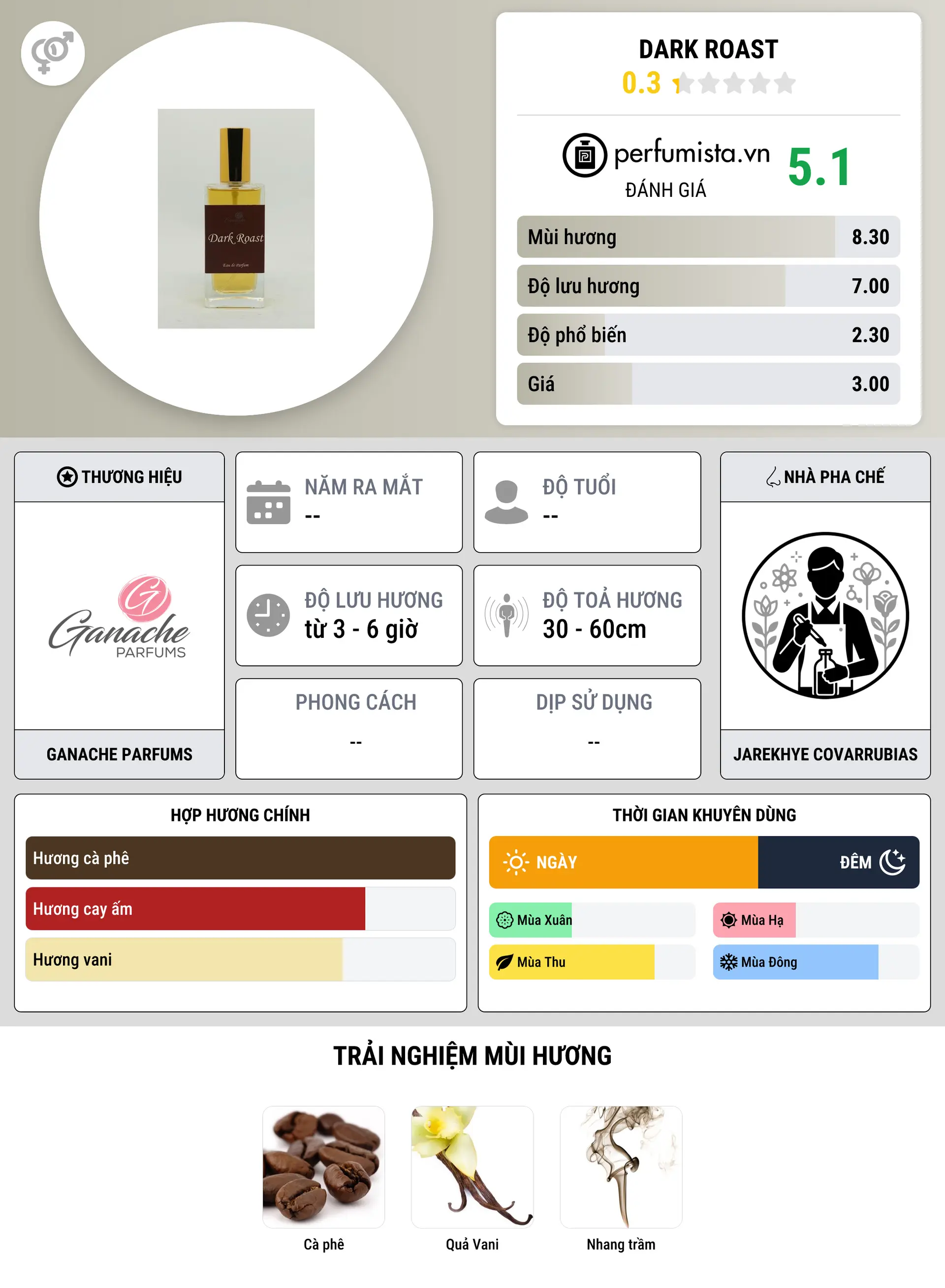 Thông tin chi tiết Dark Roast