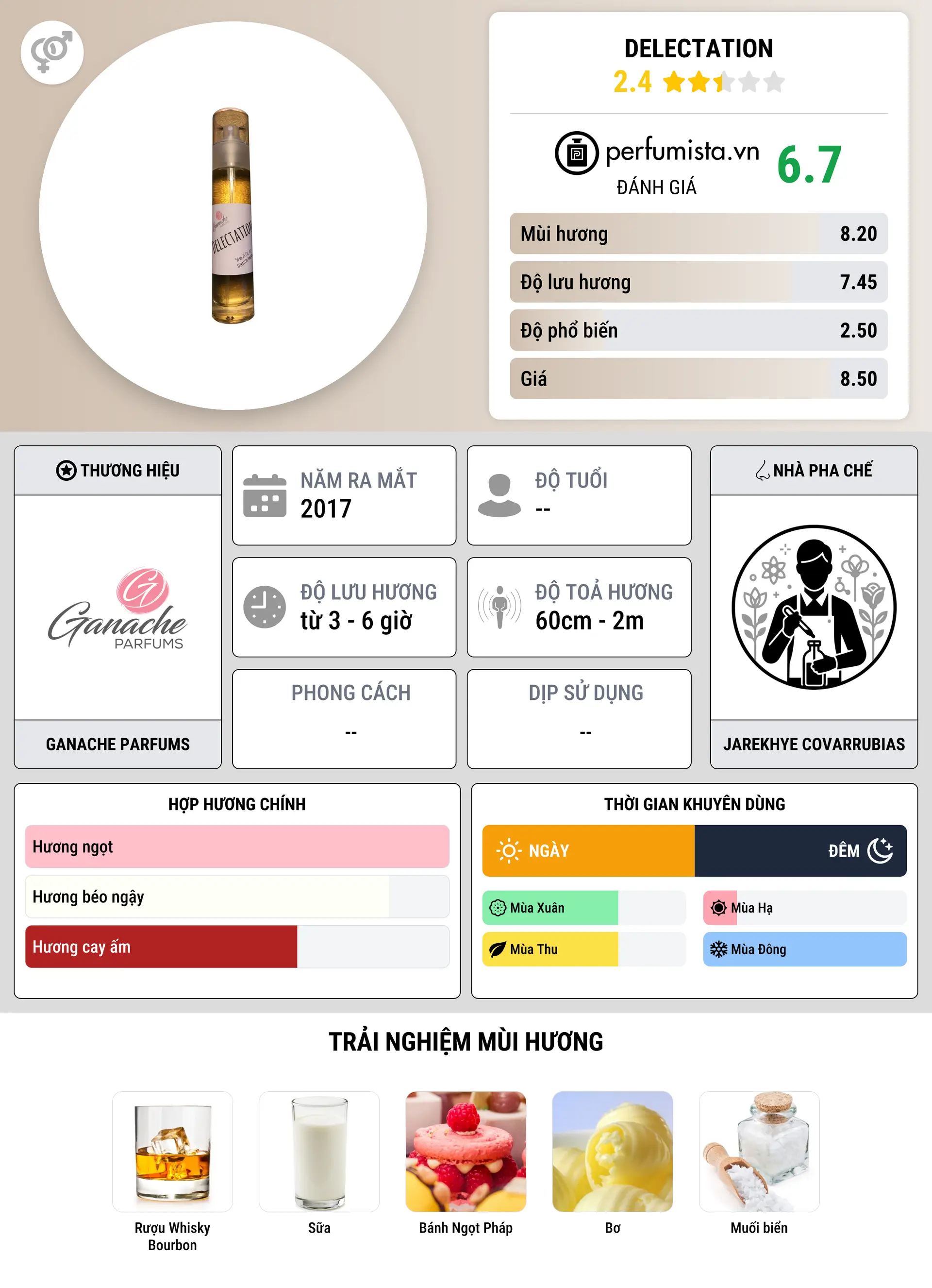 Thông tin chi tiết Delectation