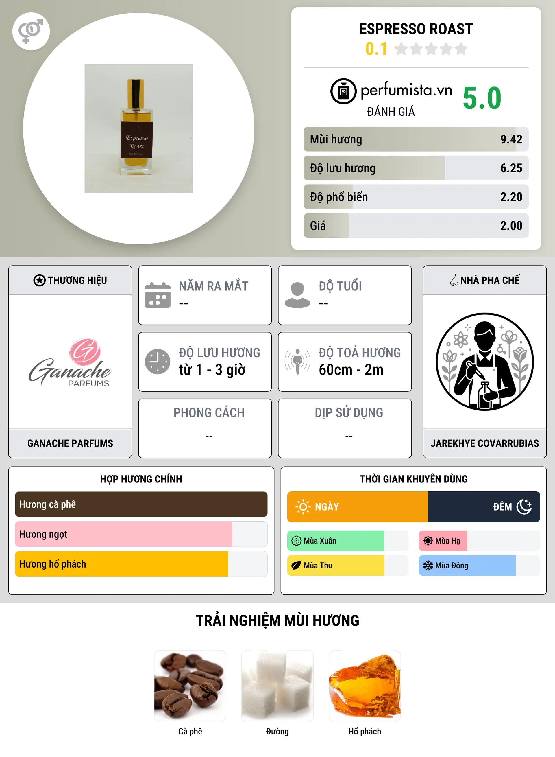 Thông tin chi tiết Espresso Roast