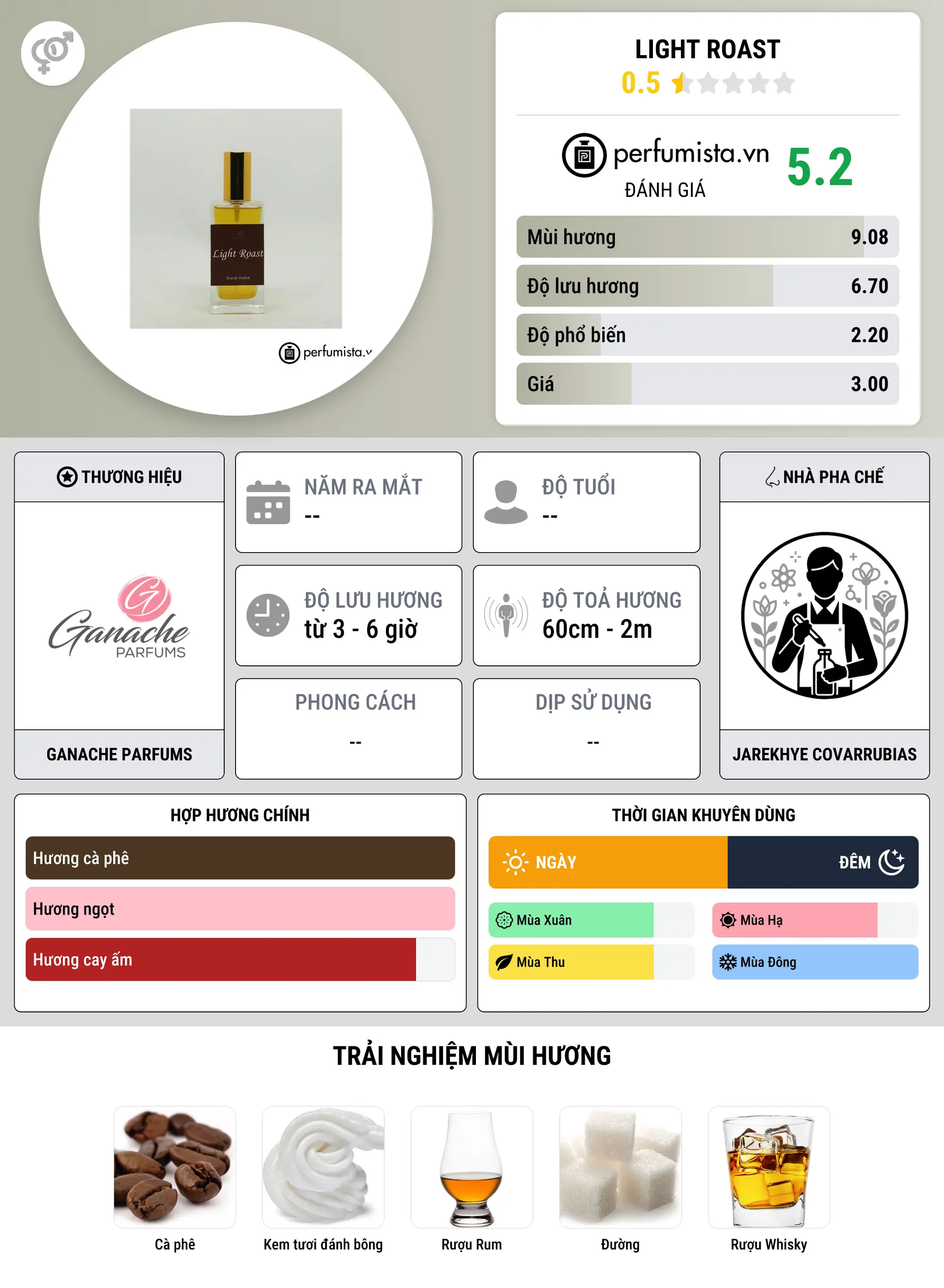 Thông tin chi tiết Light Roast