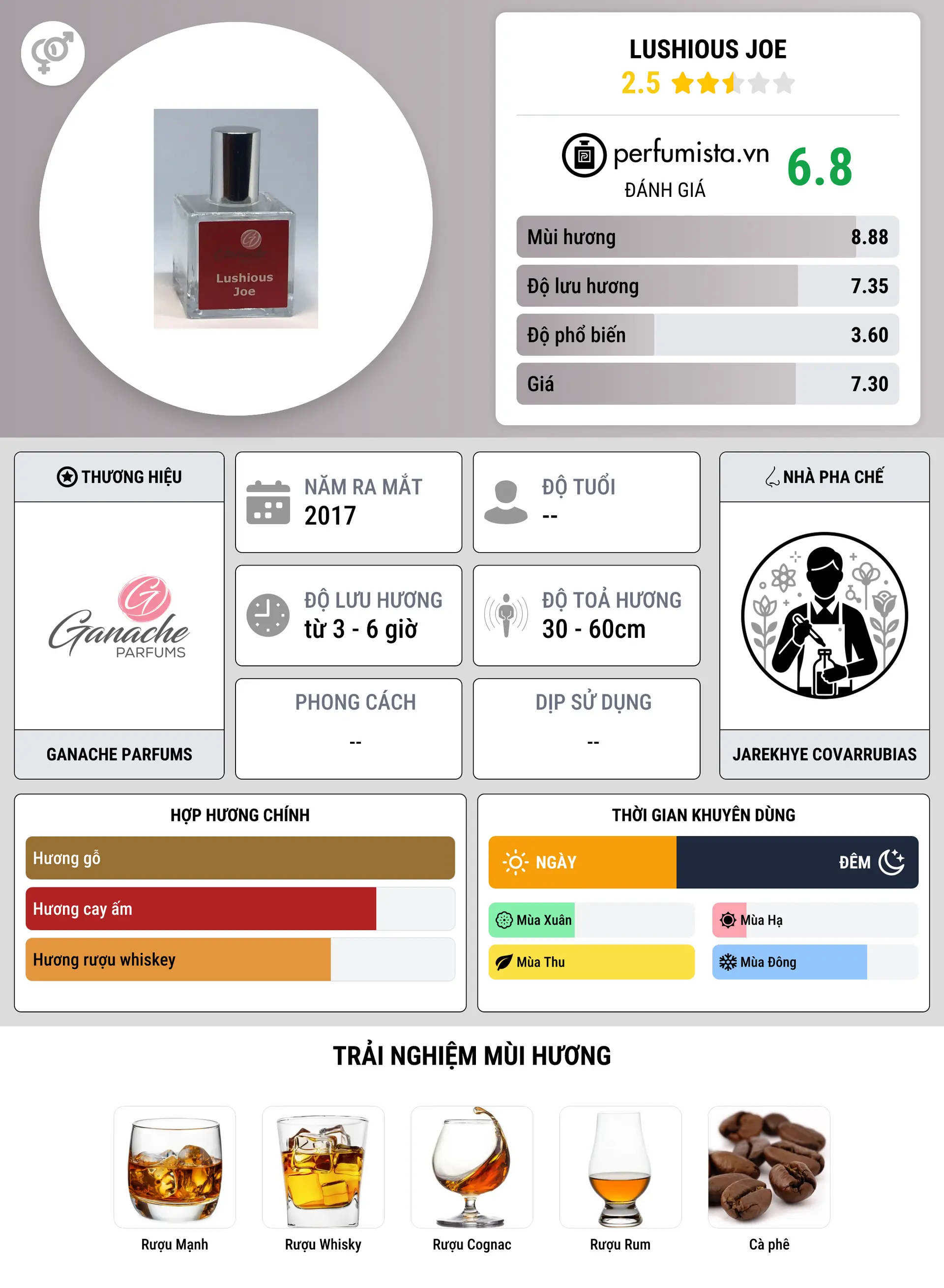 Thông tin chi tiết Lushious Joe