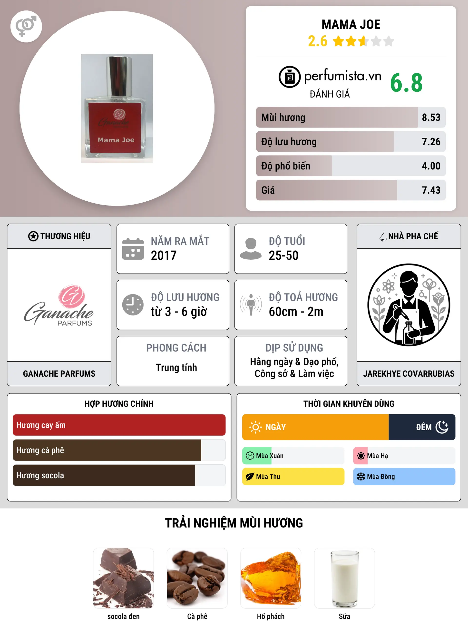 Thông tin chi tiết Mama Joe