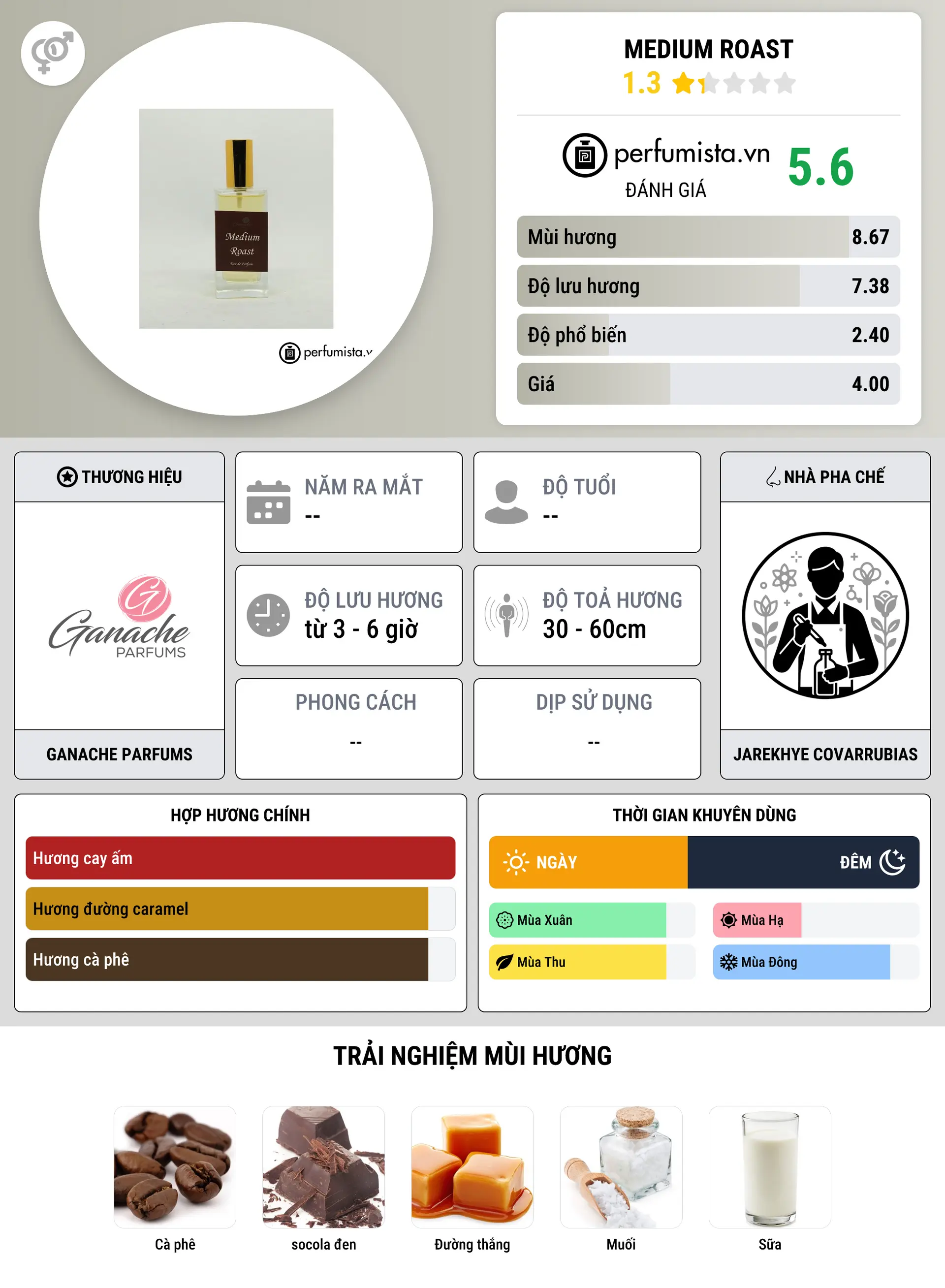 Thông tin chi tiết Medium Roast