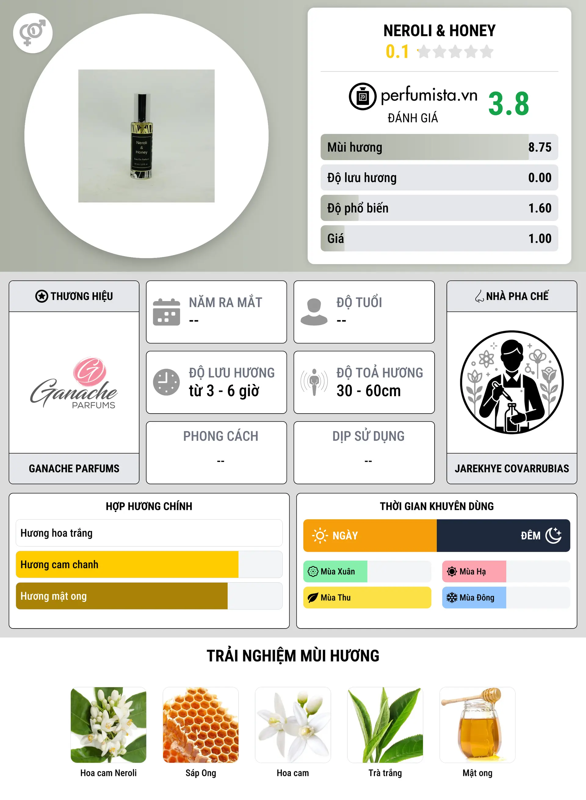 Thông tin chi tiết Neroli & Honey