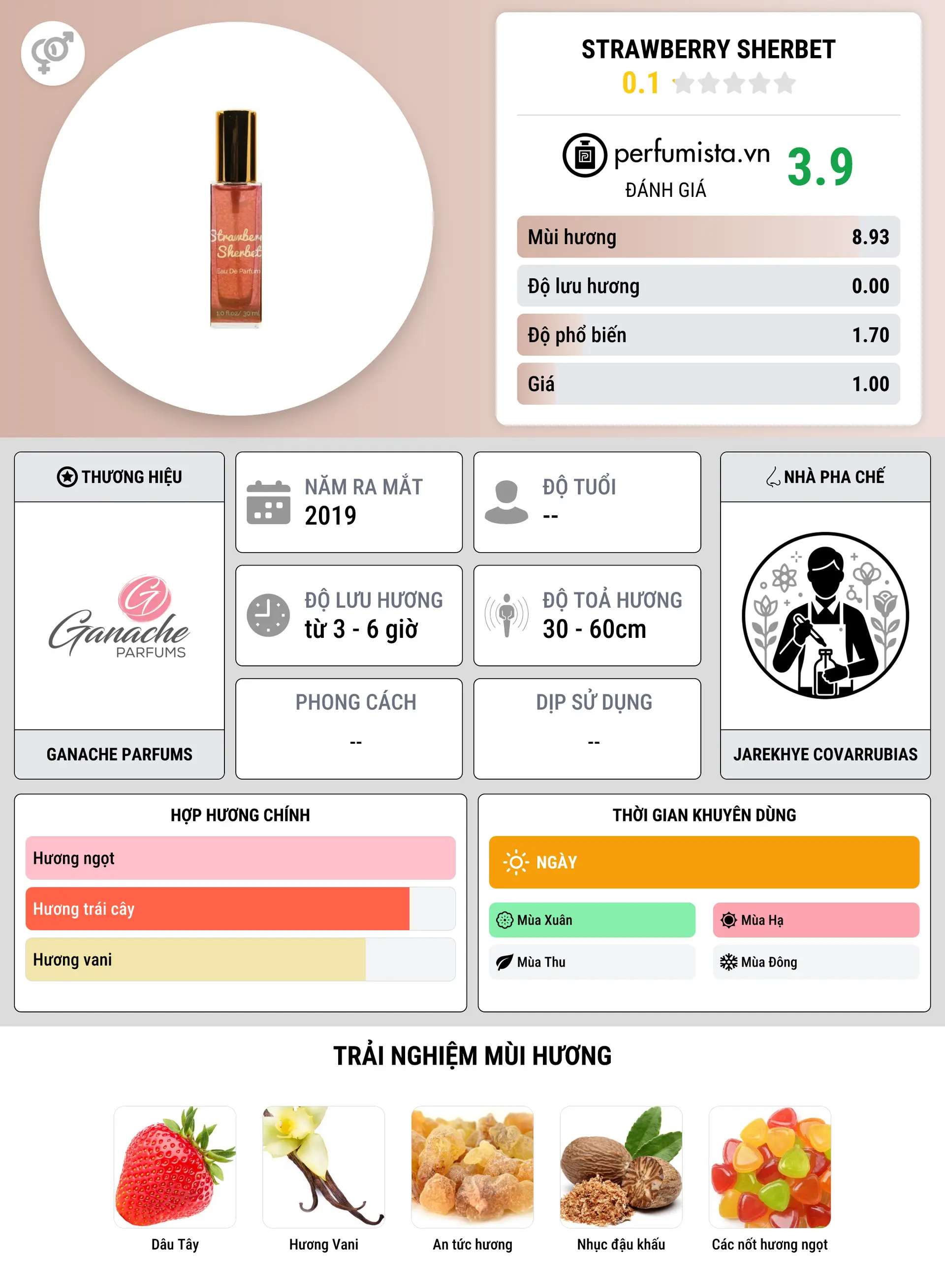 Thông tin chi tiết Strawberry Sherbet