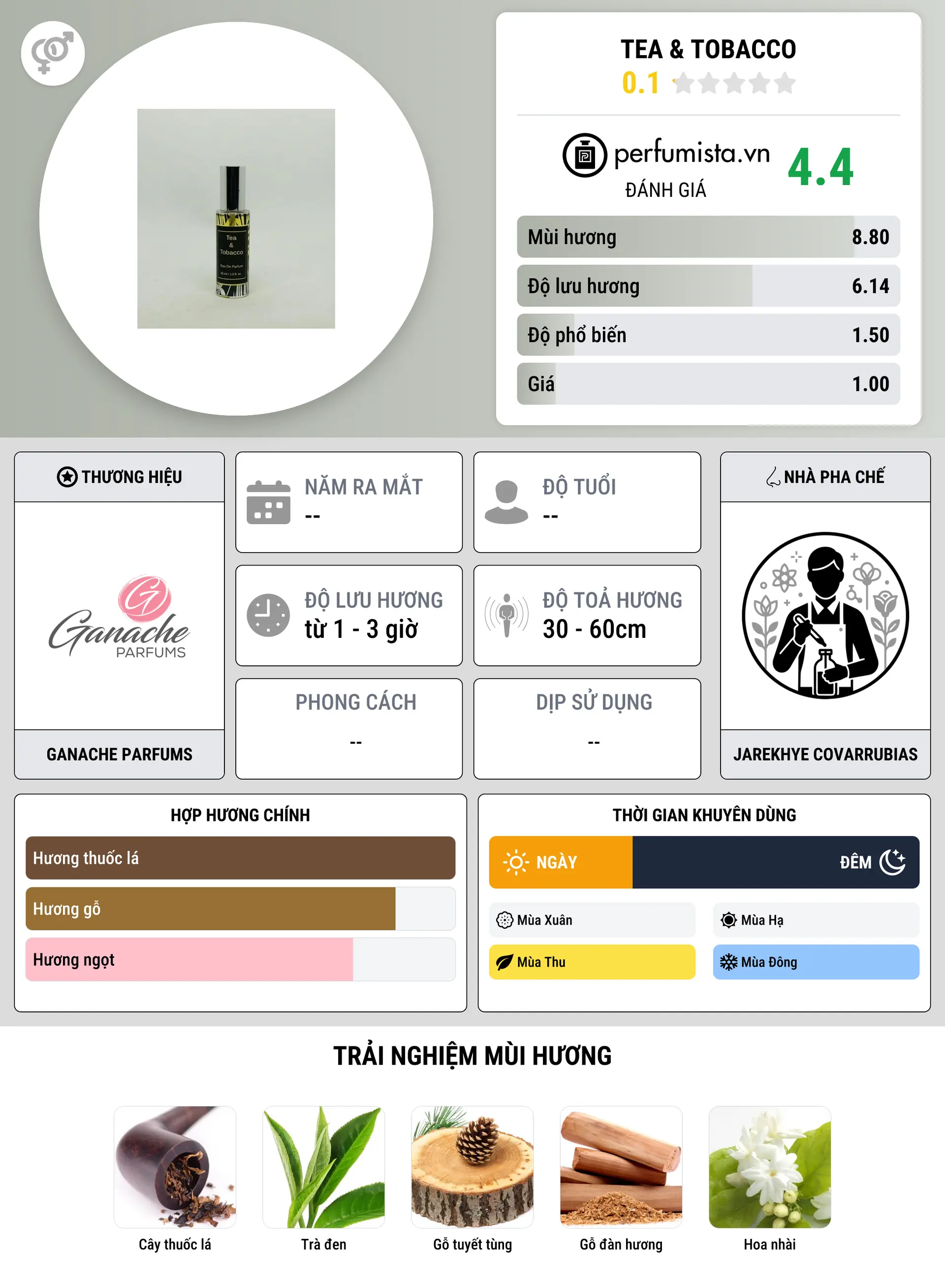 Thông tin chi tiết Tea & Tobacco