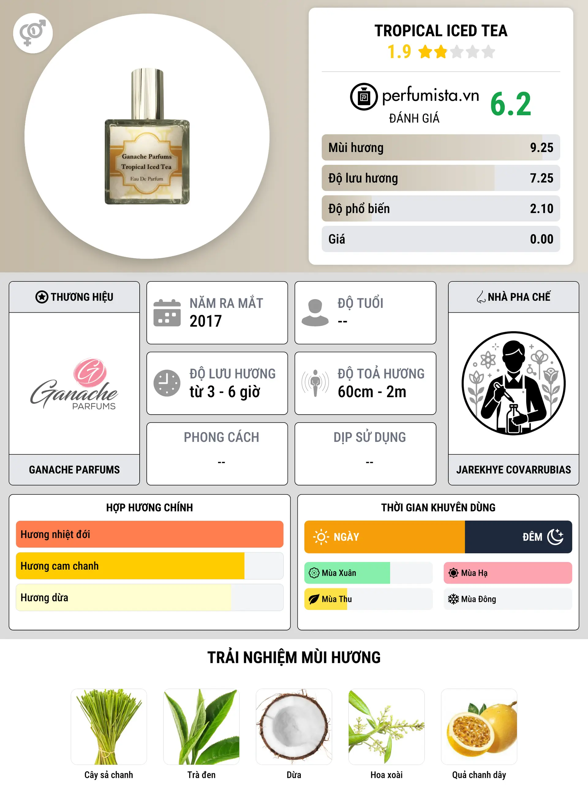 Thông tin chi tiết Tropical Iced Tea