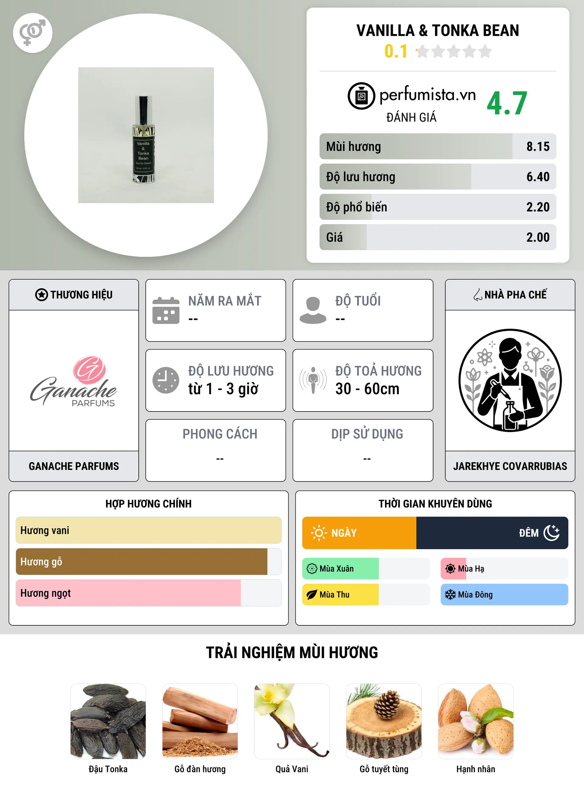 Thông tin chi tiết Vanilla & Tonka Bean