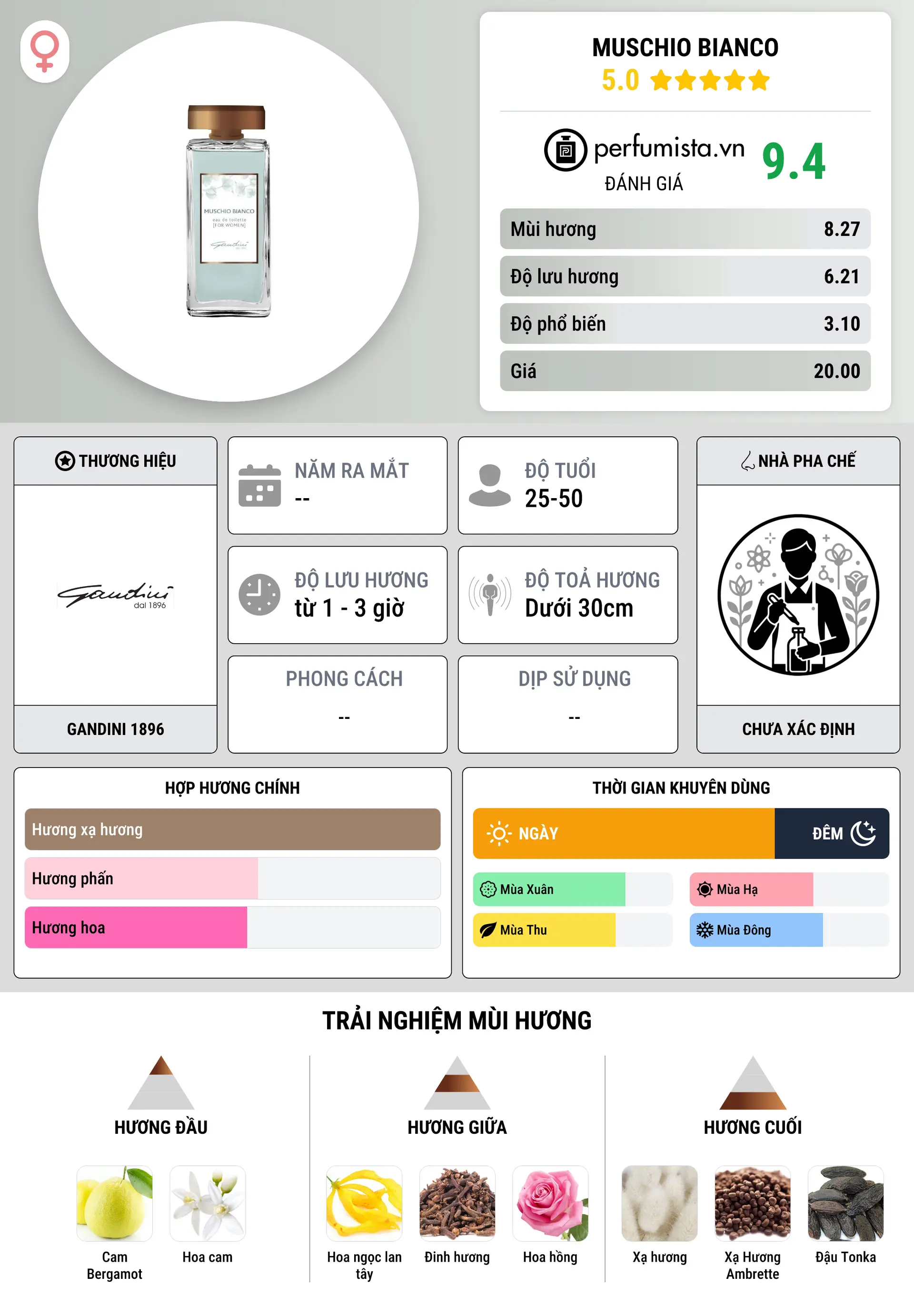 Thông tin chi tiết Muschio Bianco