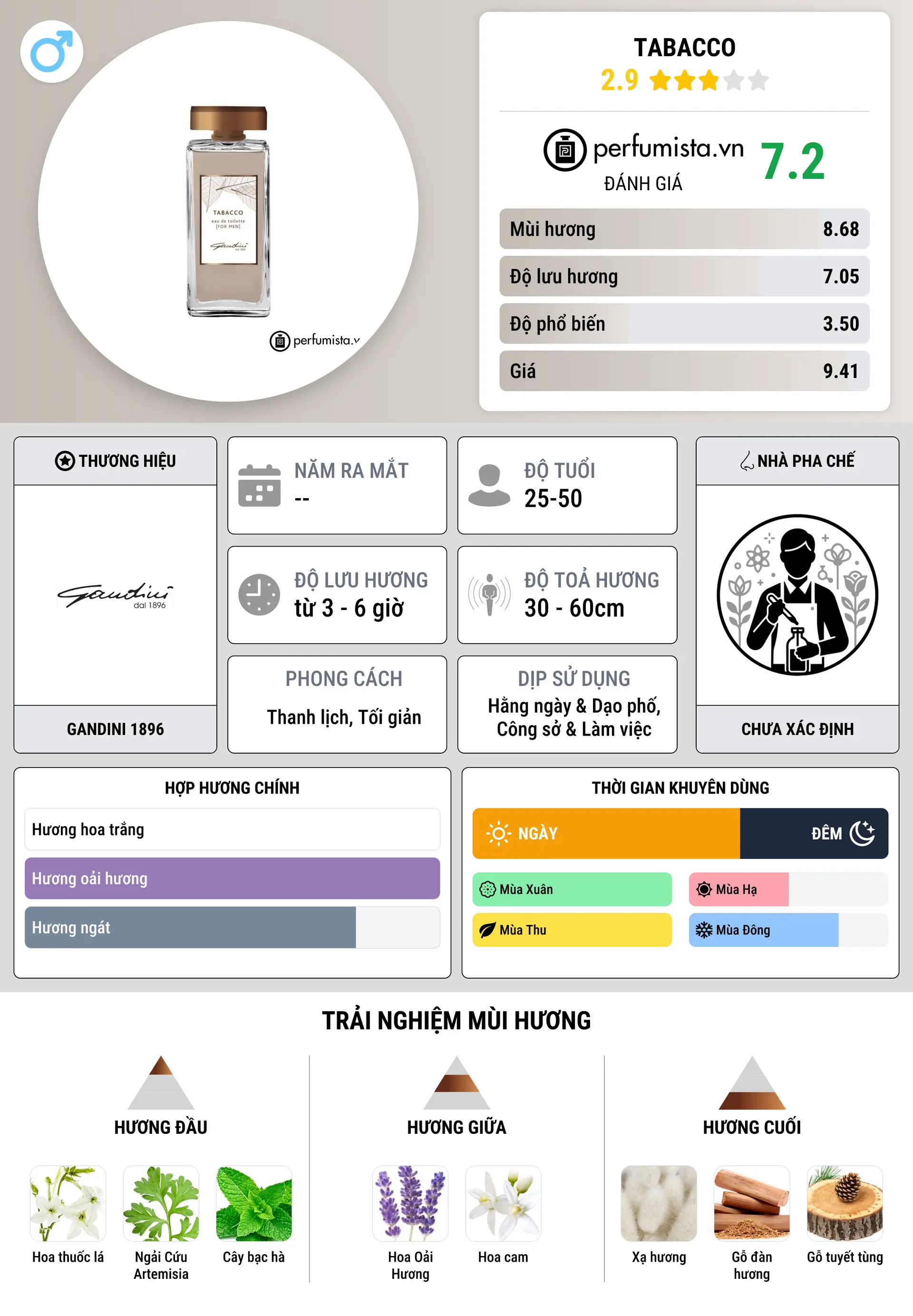 Thông tin chi tiết Tabacco