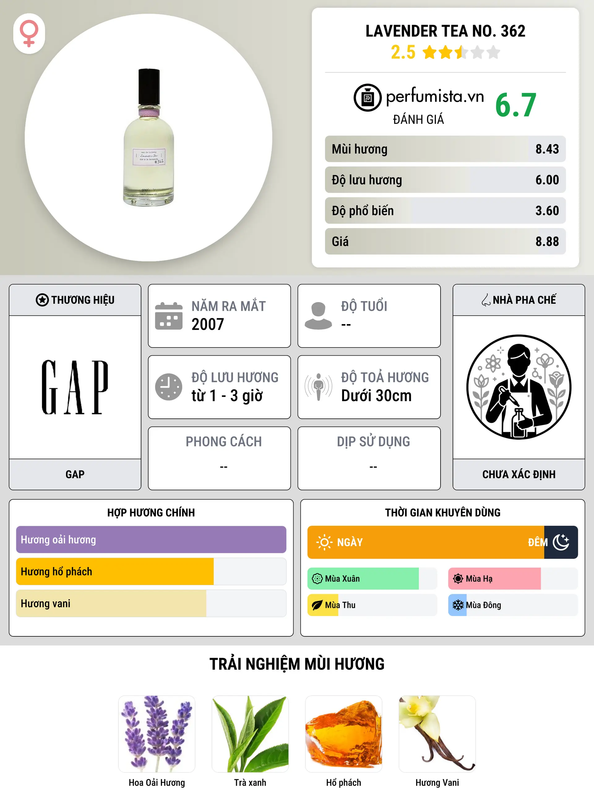 Thông tin chi tiết Lavender Tea No. 362