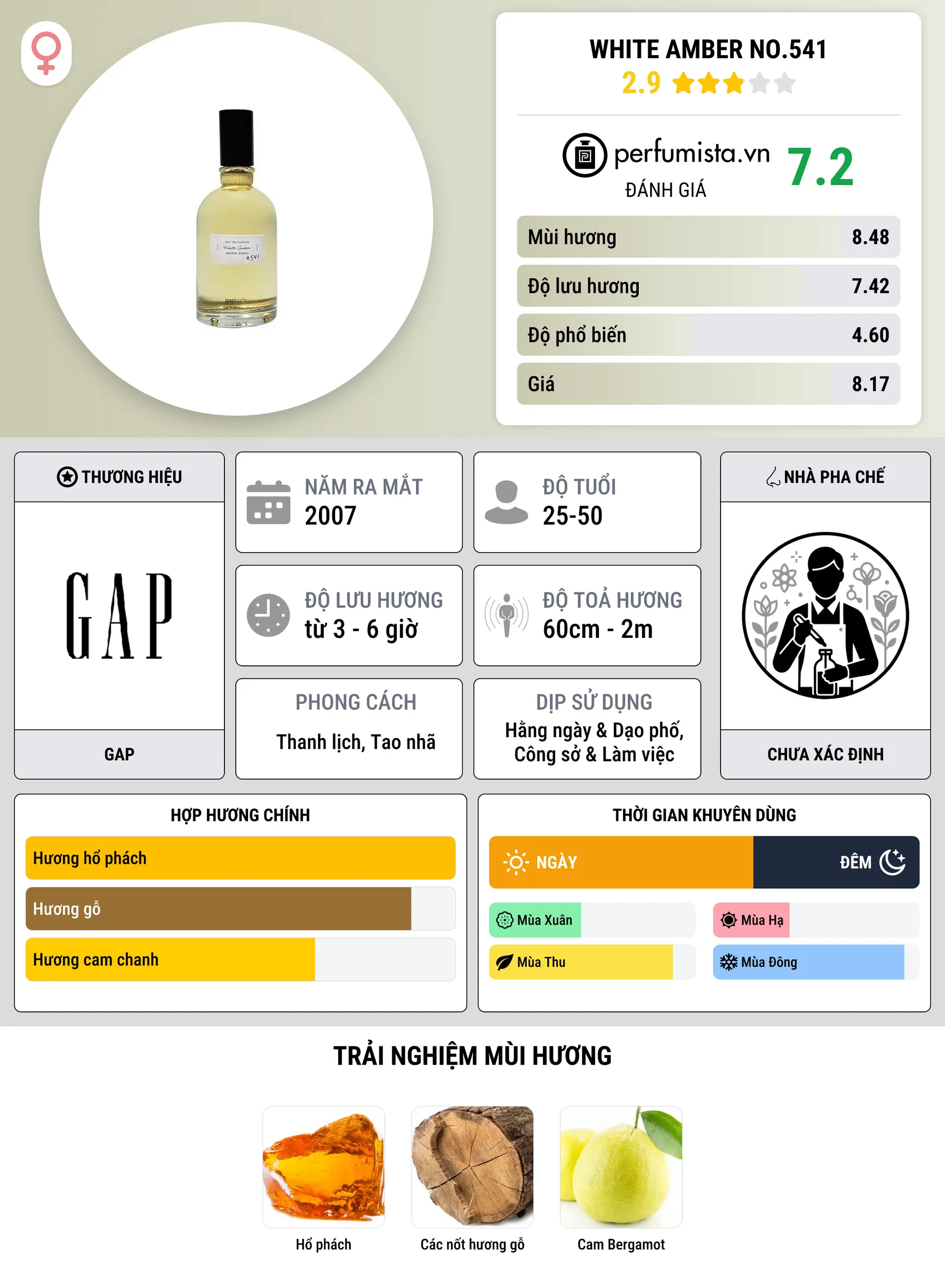 Thông tin chi tiết White Amber No.541