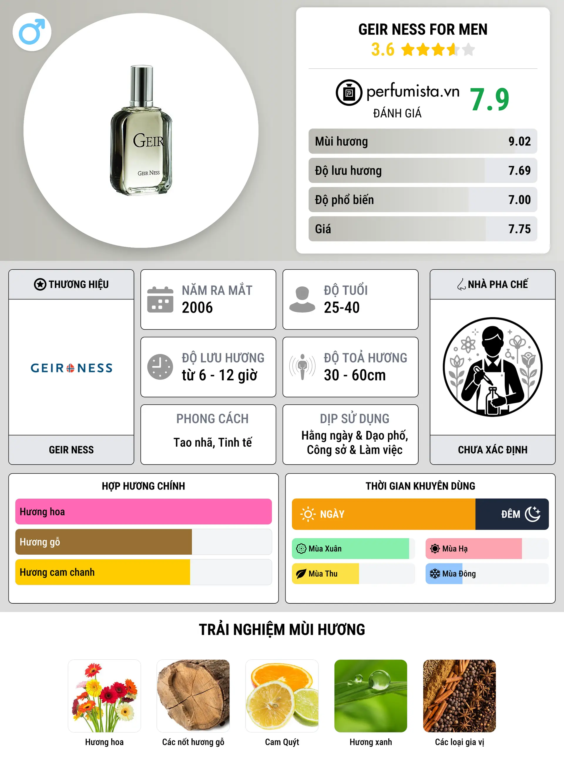 Thông tin chi tiết Geir Ness for Men