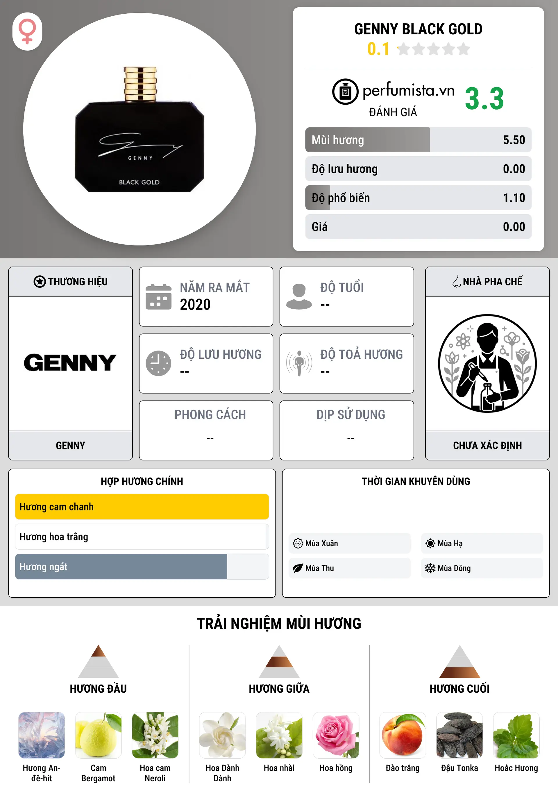 Thông tin chi tiết Genny Black Gold