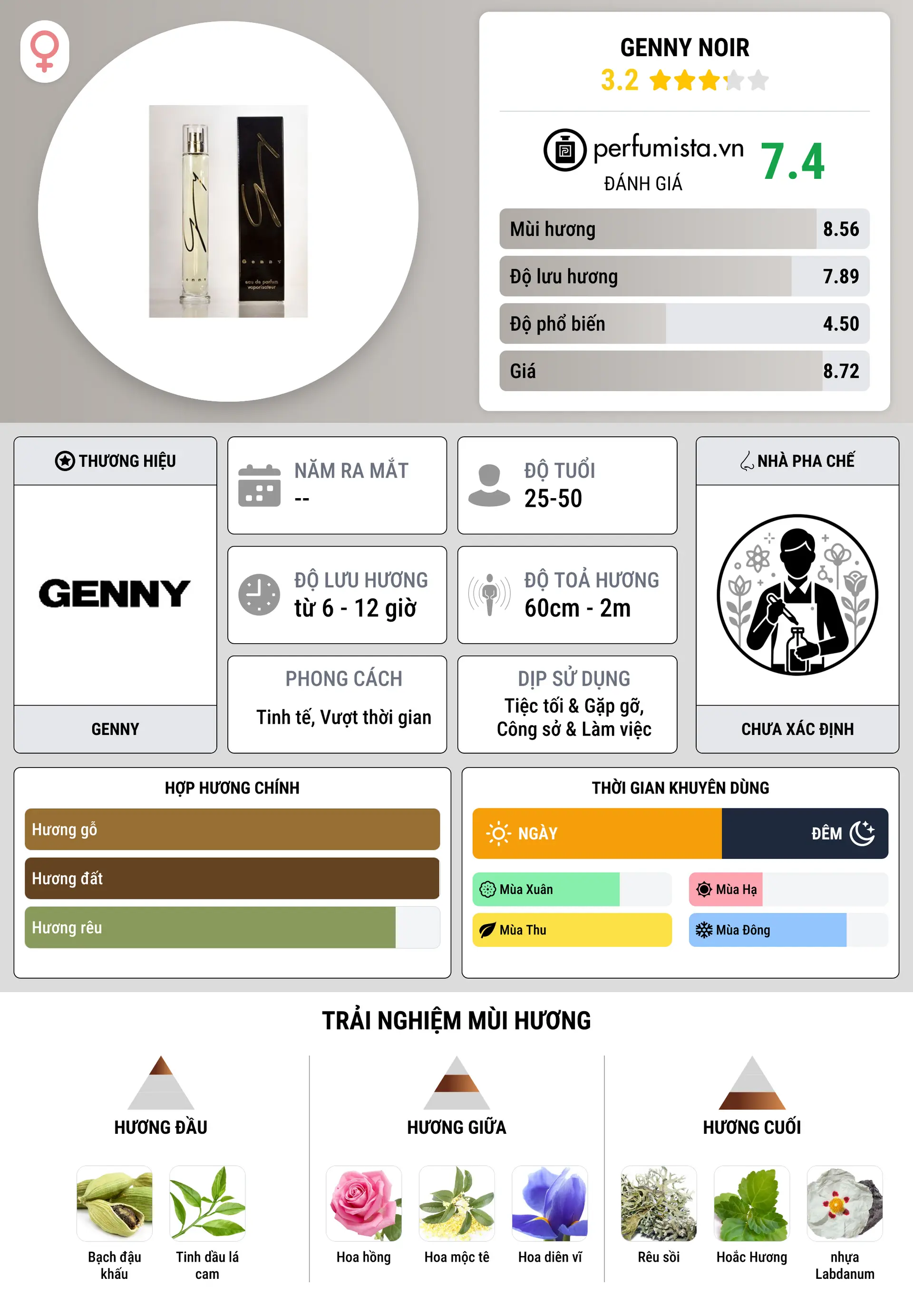 Thông tin chi tiết Genny Noir
