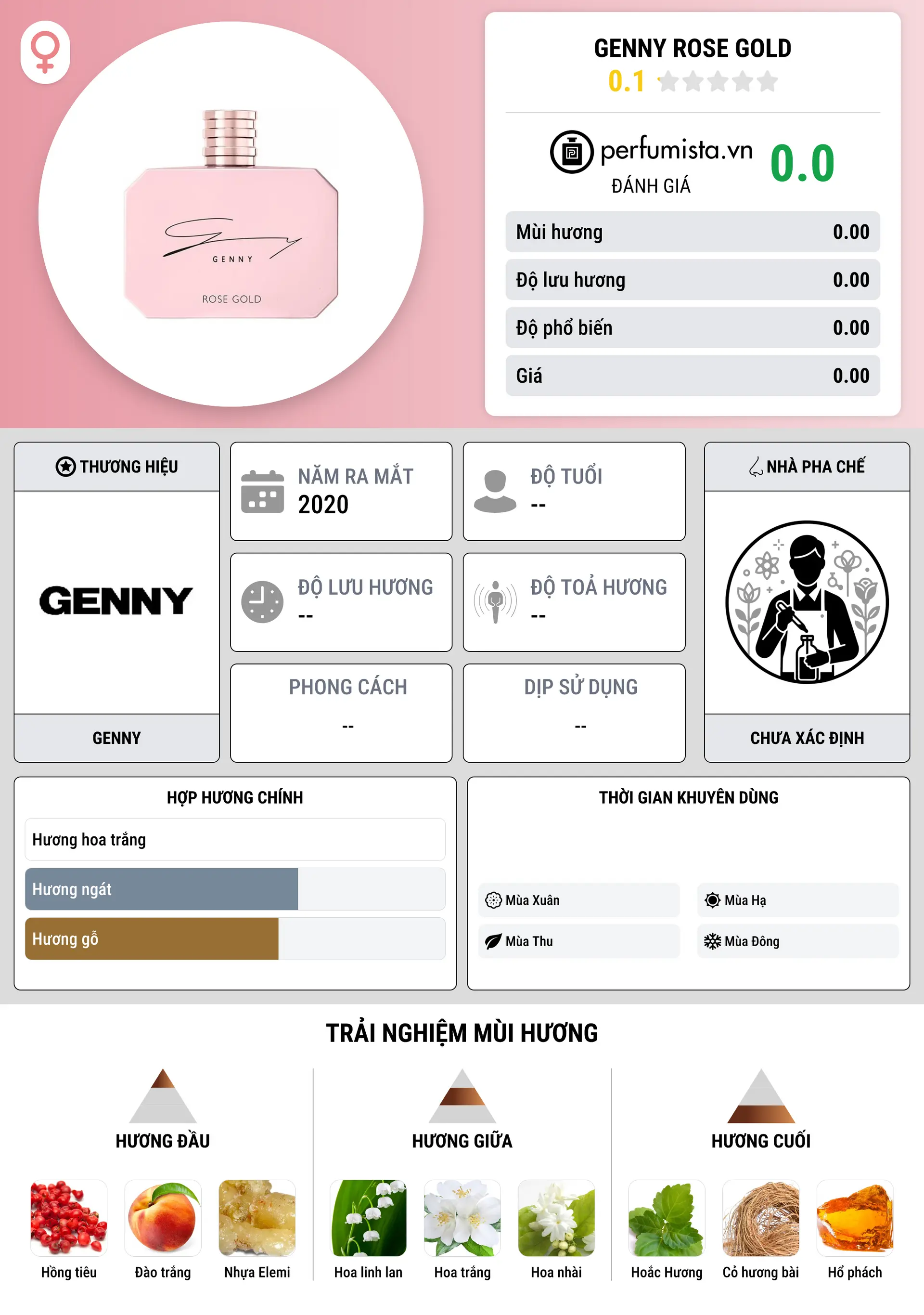 Thông tin chi tiết Genny Rose Gold