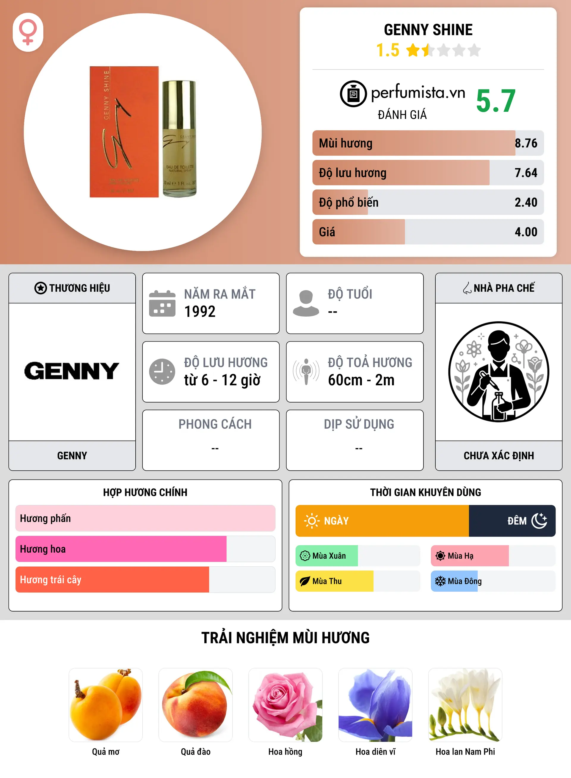 Thông tin chi tiết Genny Shine