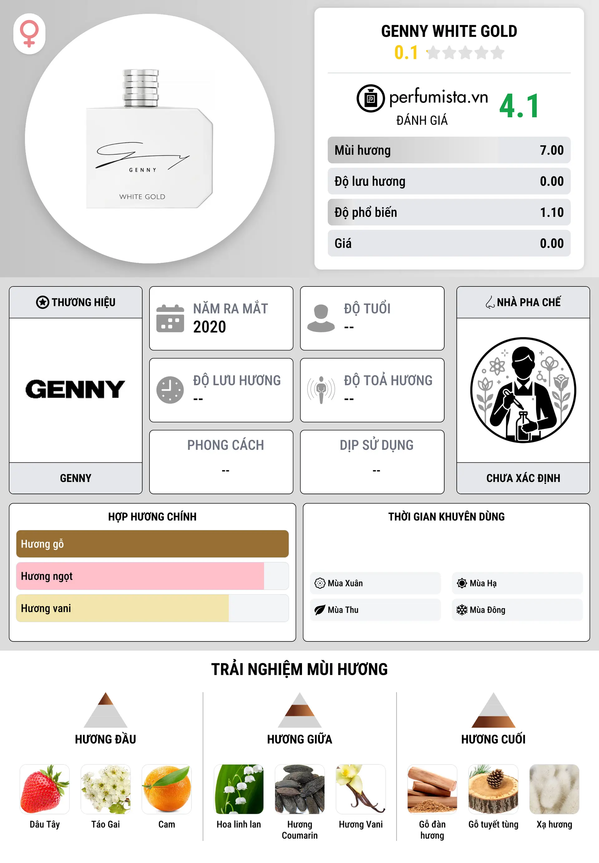 Thông tin chi tiết Genny White Gold