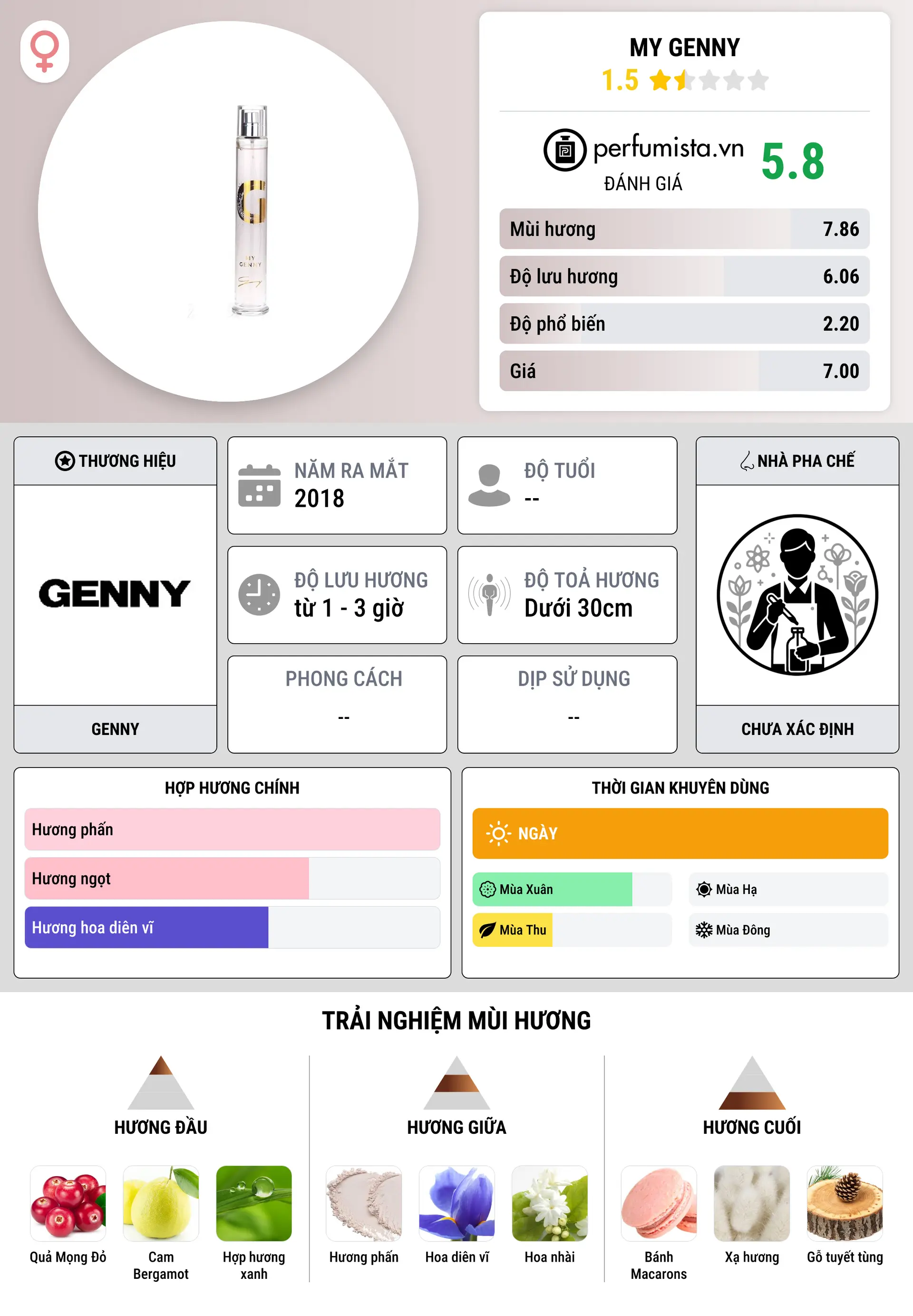 Thông tin chi tiết My Genny