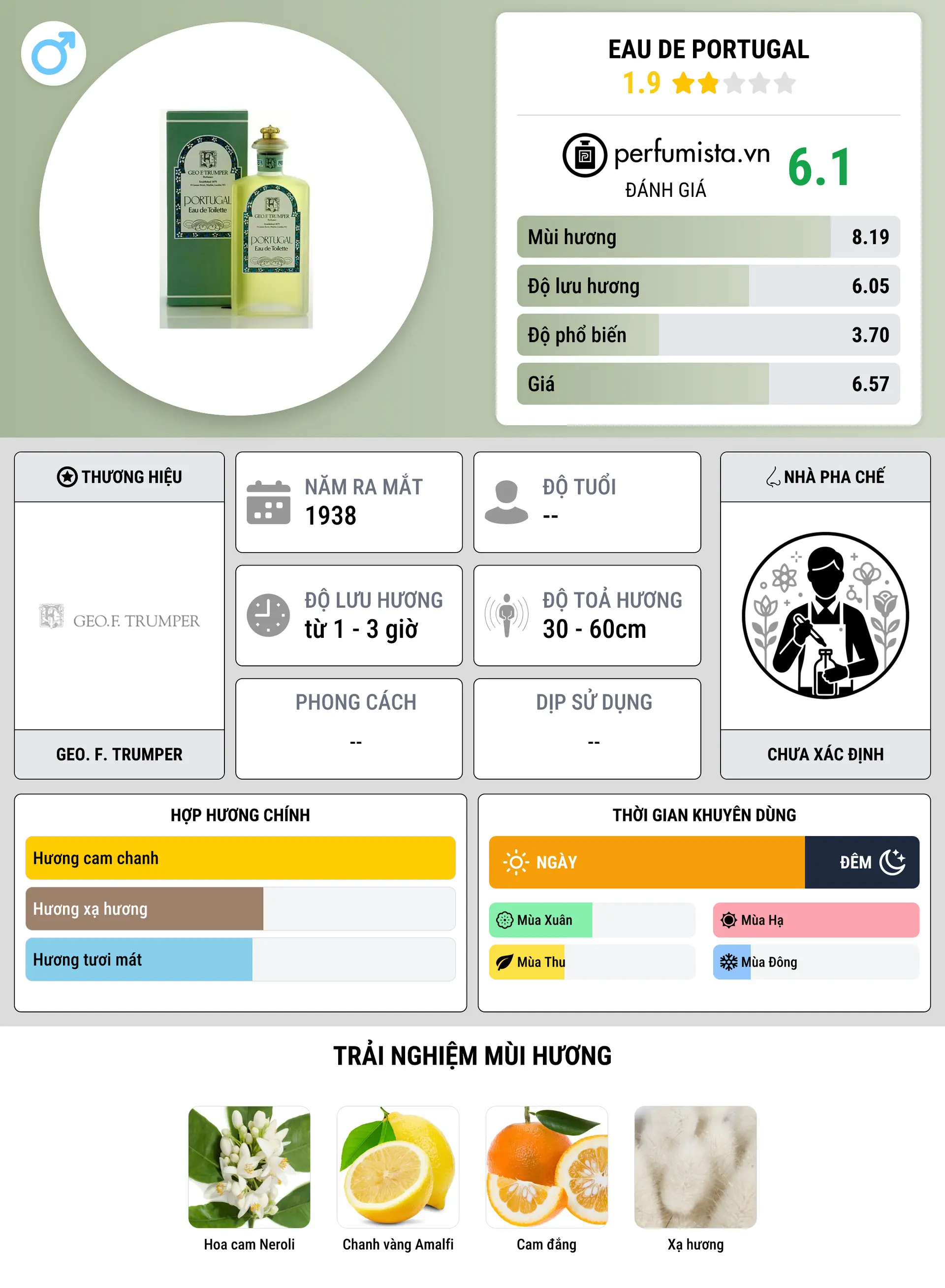Thông tin chi tiết Eau de Portugal