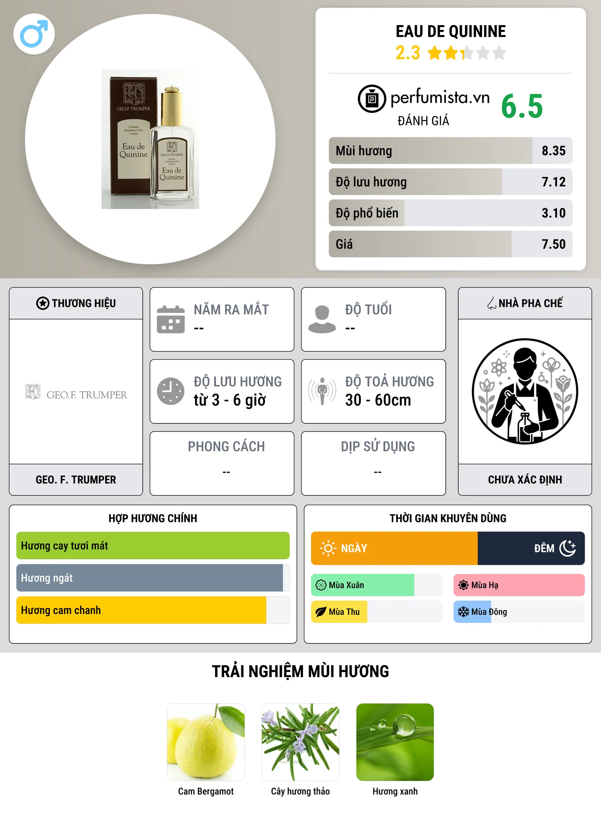 Thông tin chi tiết Eau de Quinine