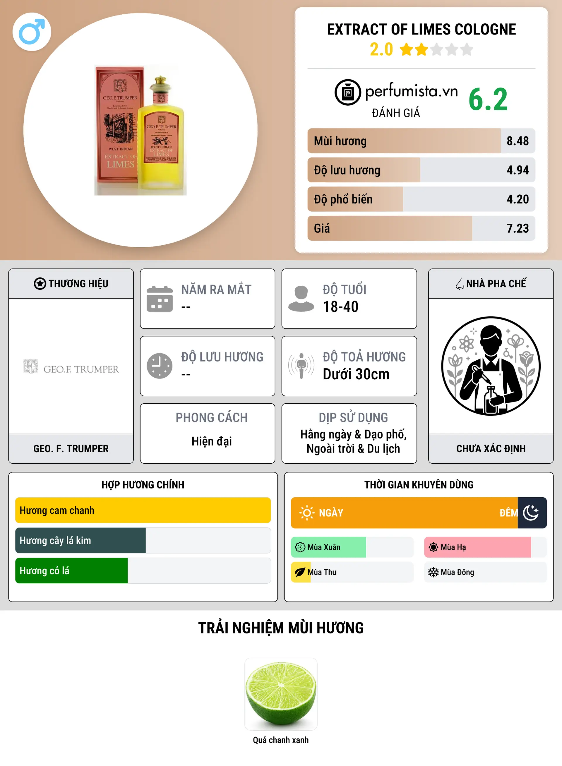 Thông tin chi tiết Extract of Limes Cologne