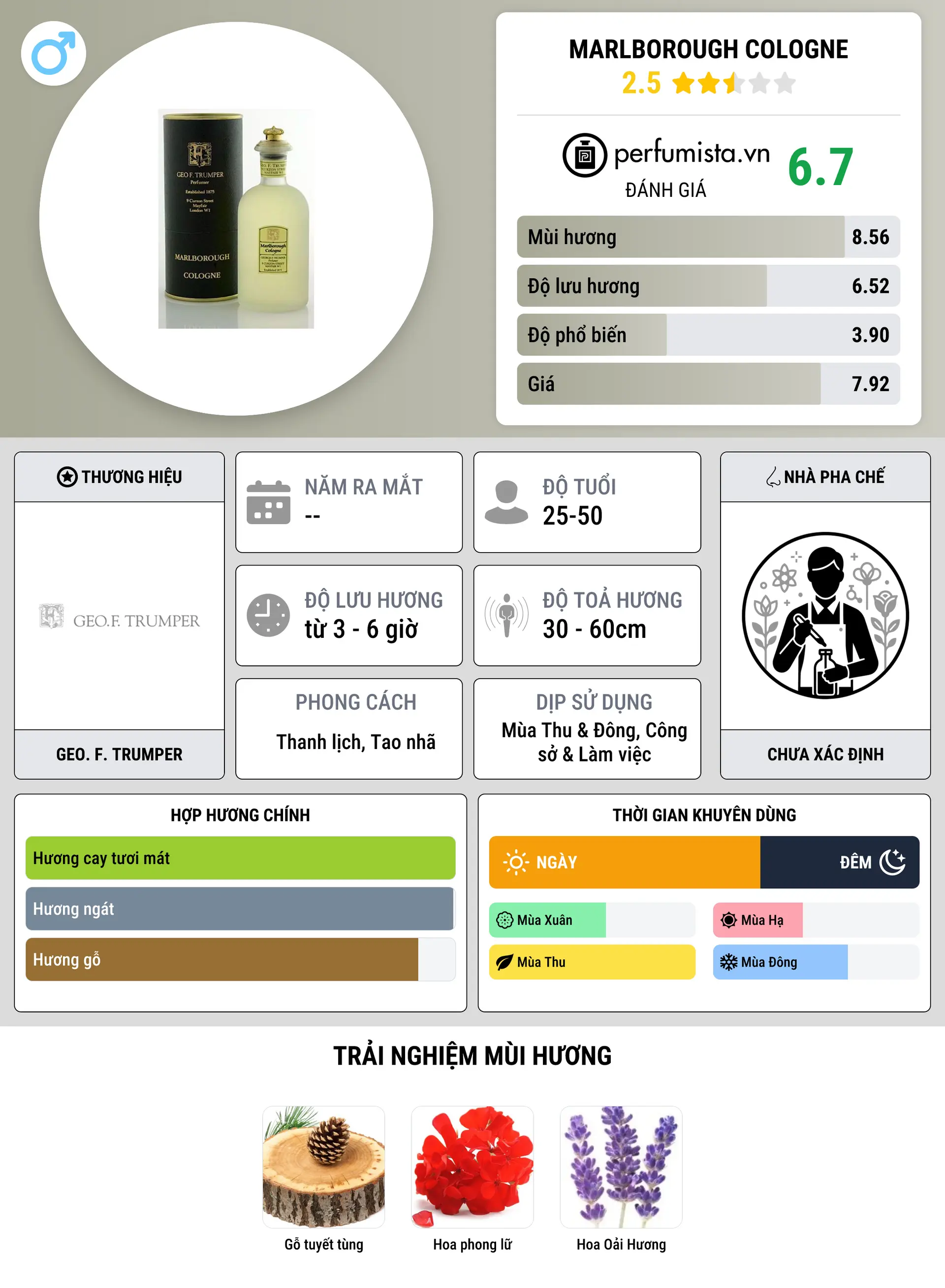 Thông tin chi tiết Marlborough Cologne