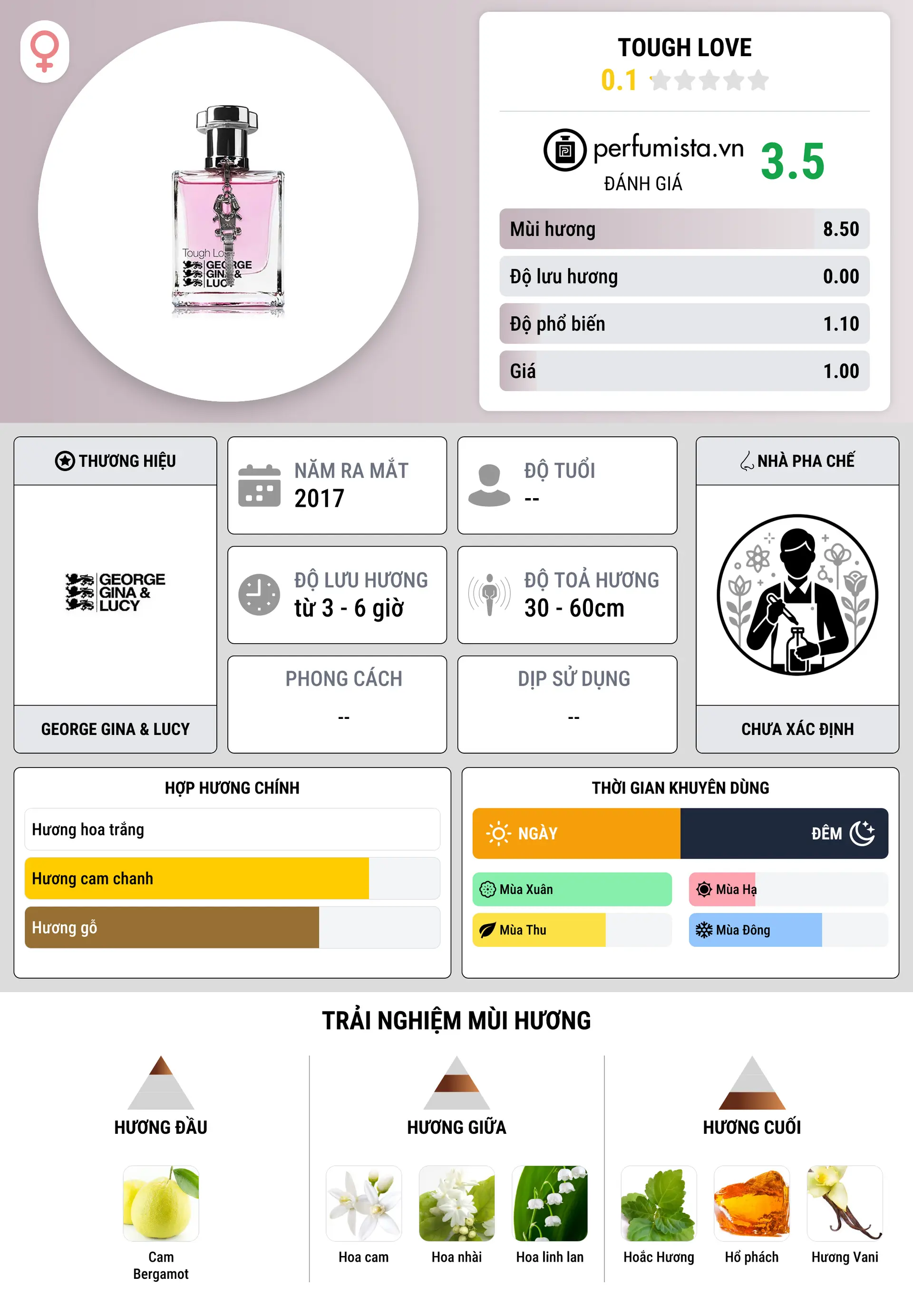 Thông tin chi tiết Tough Love