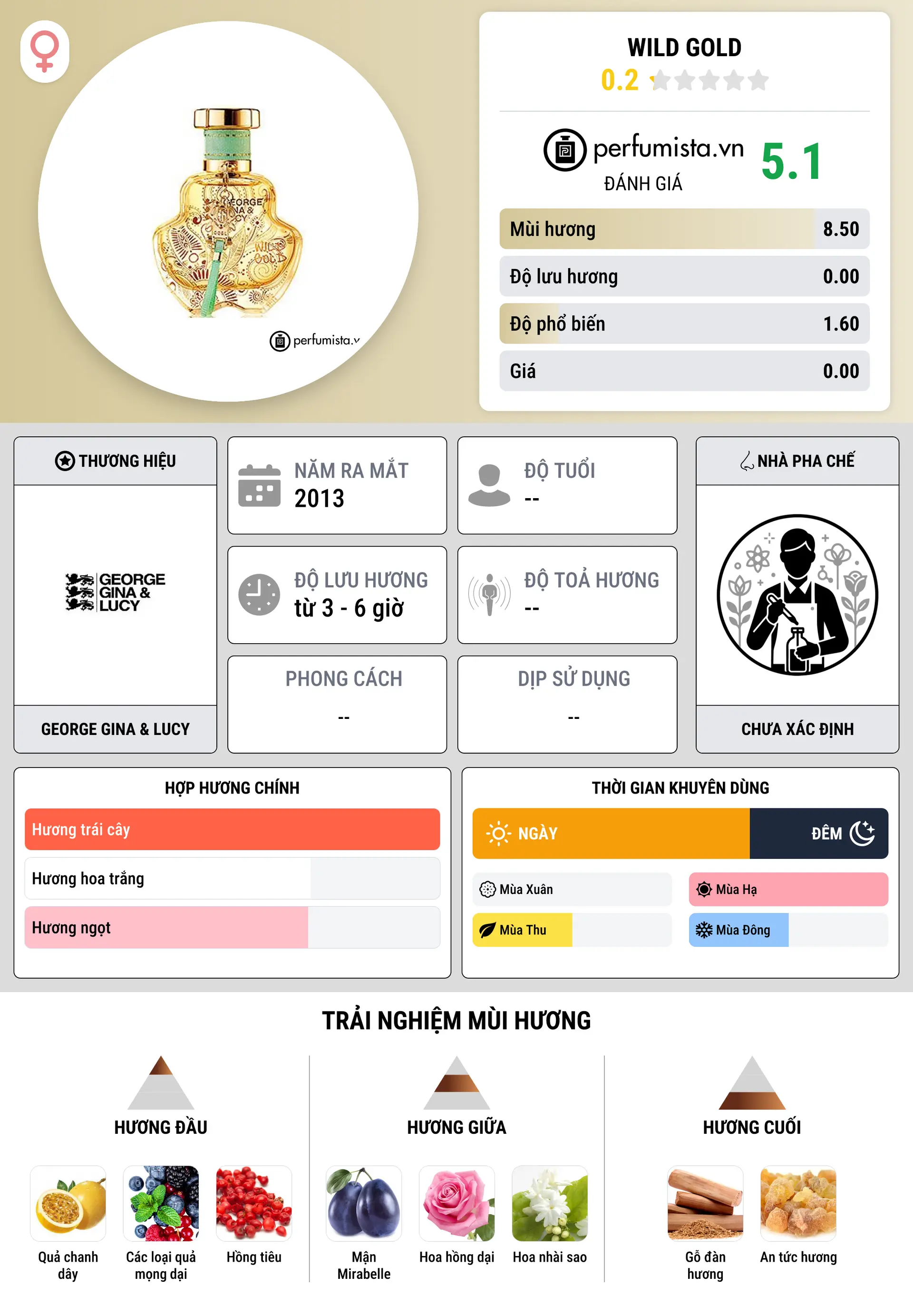 Thông tin chi tiết Wild Gold