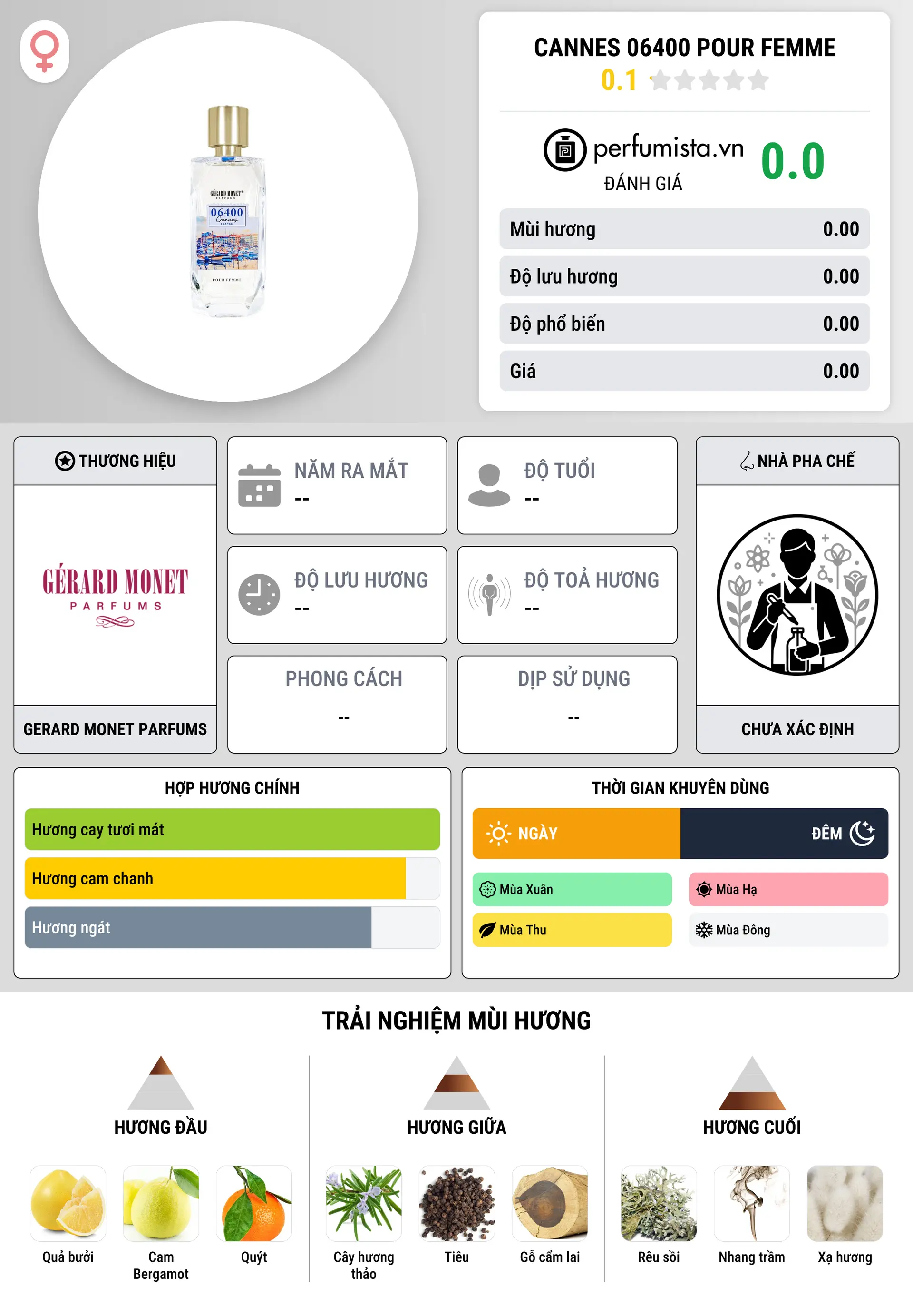 Thông tin chi tiết Cannes 06400 Pour Femme