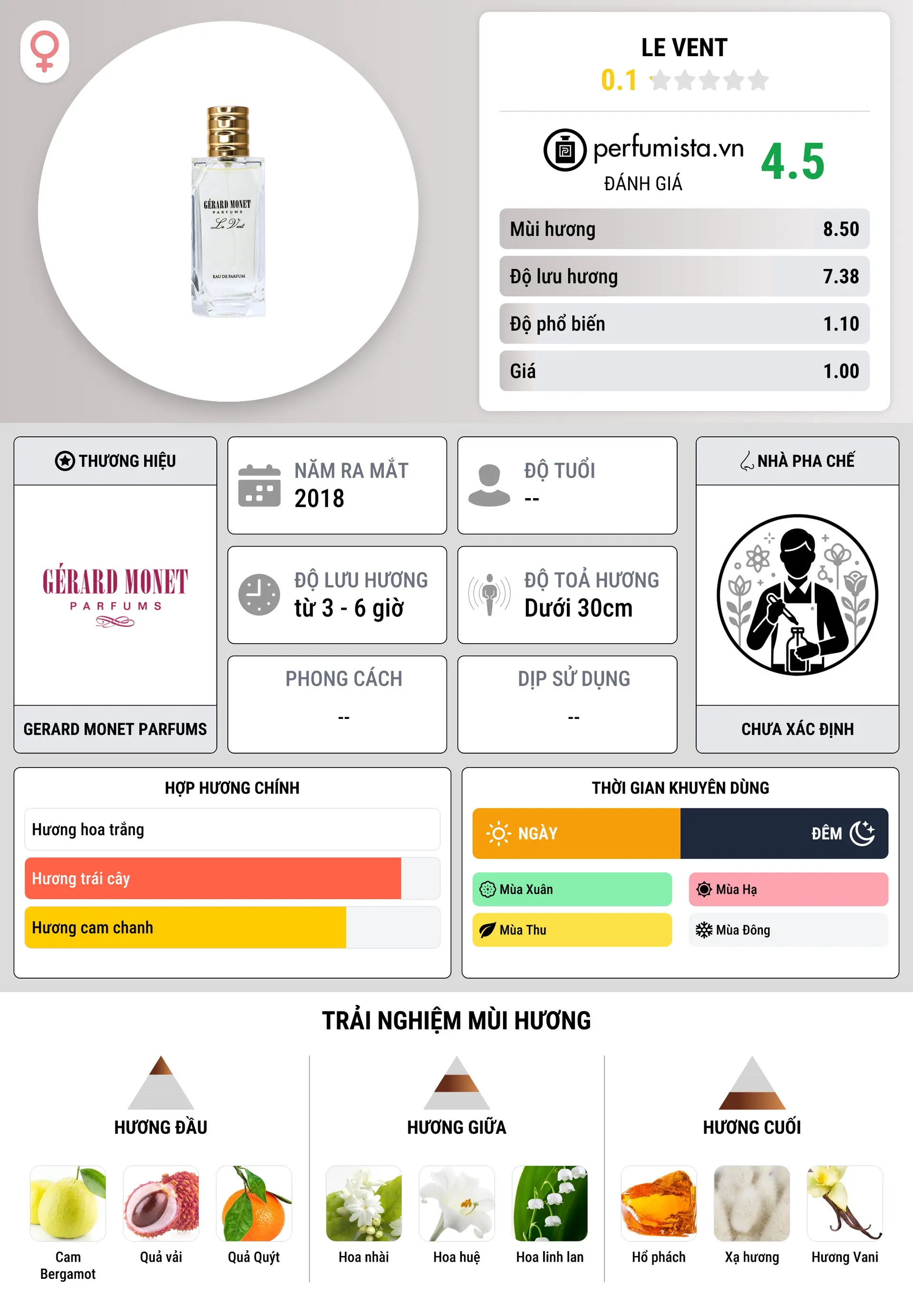 Thông tin chi tiết Le Vent