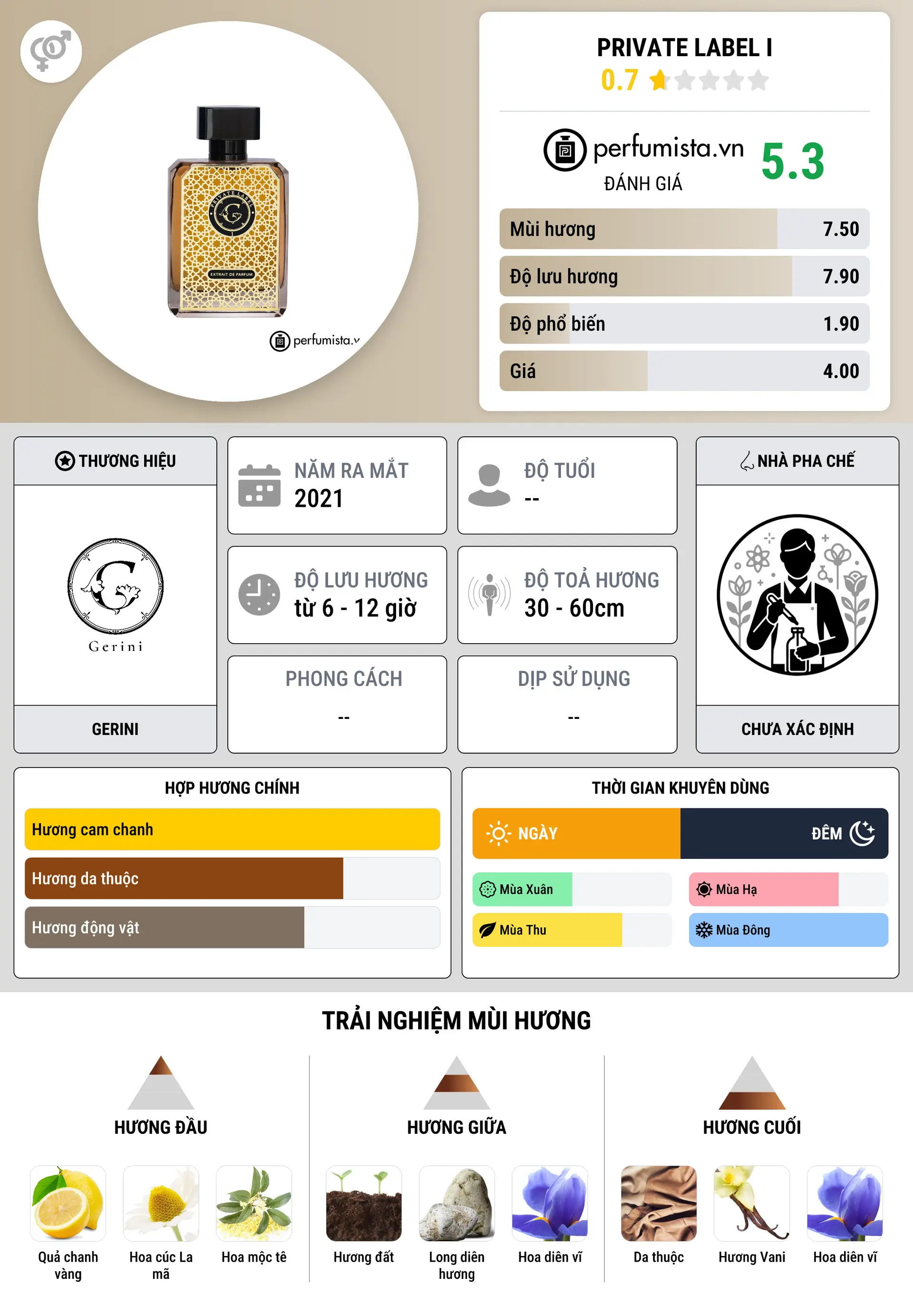 Thông tin chi tiết Private Label I