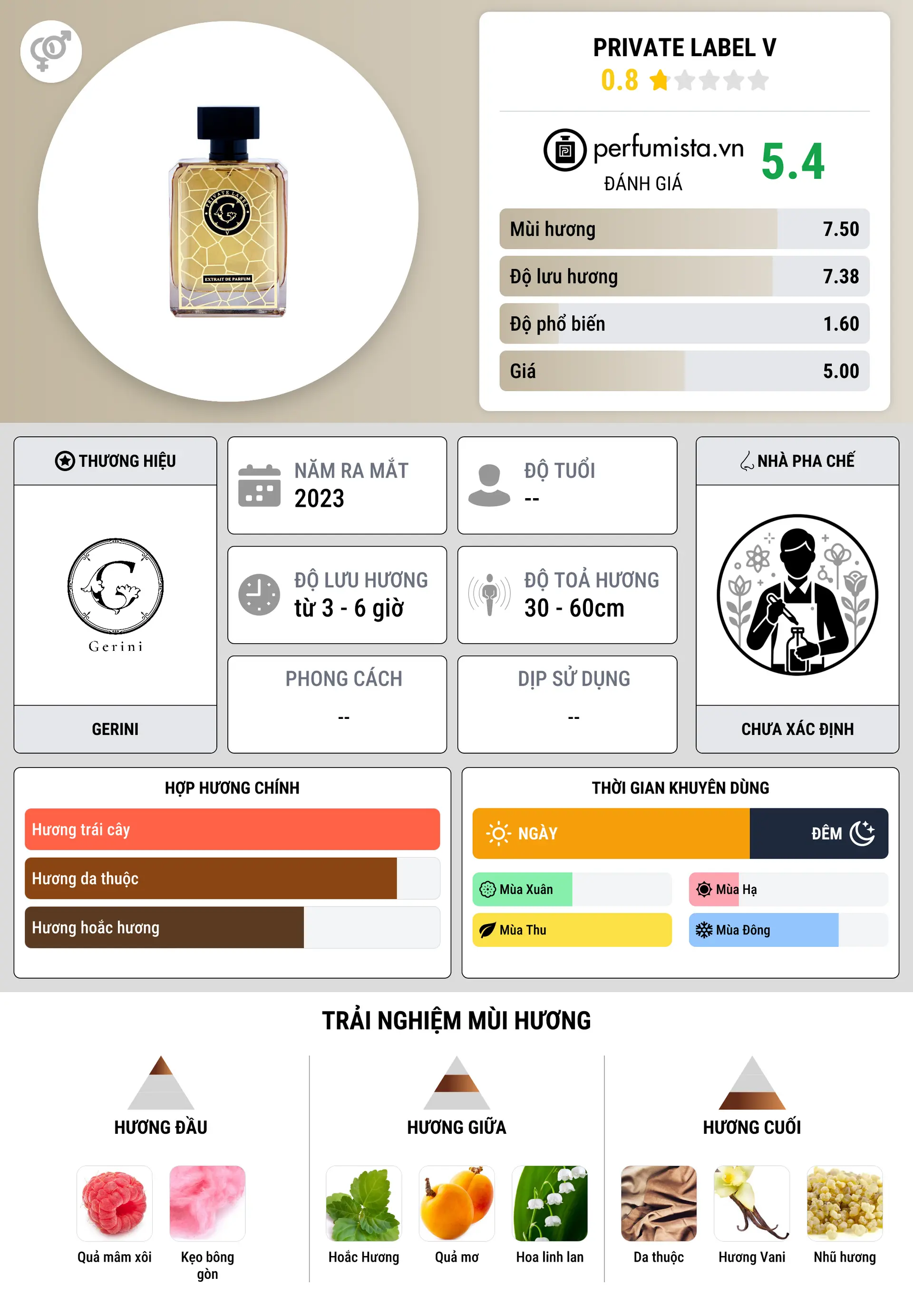 Thông tin chi tiết Private Label V