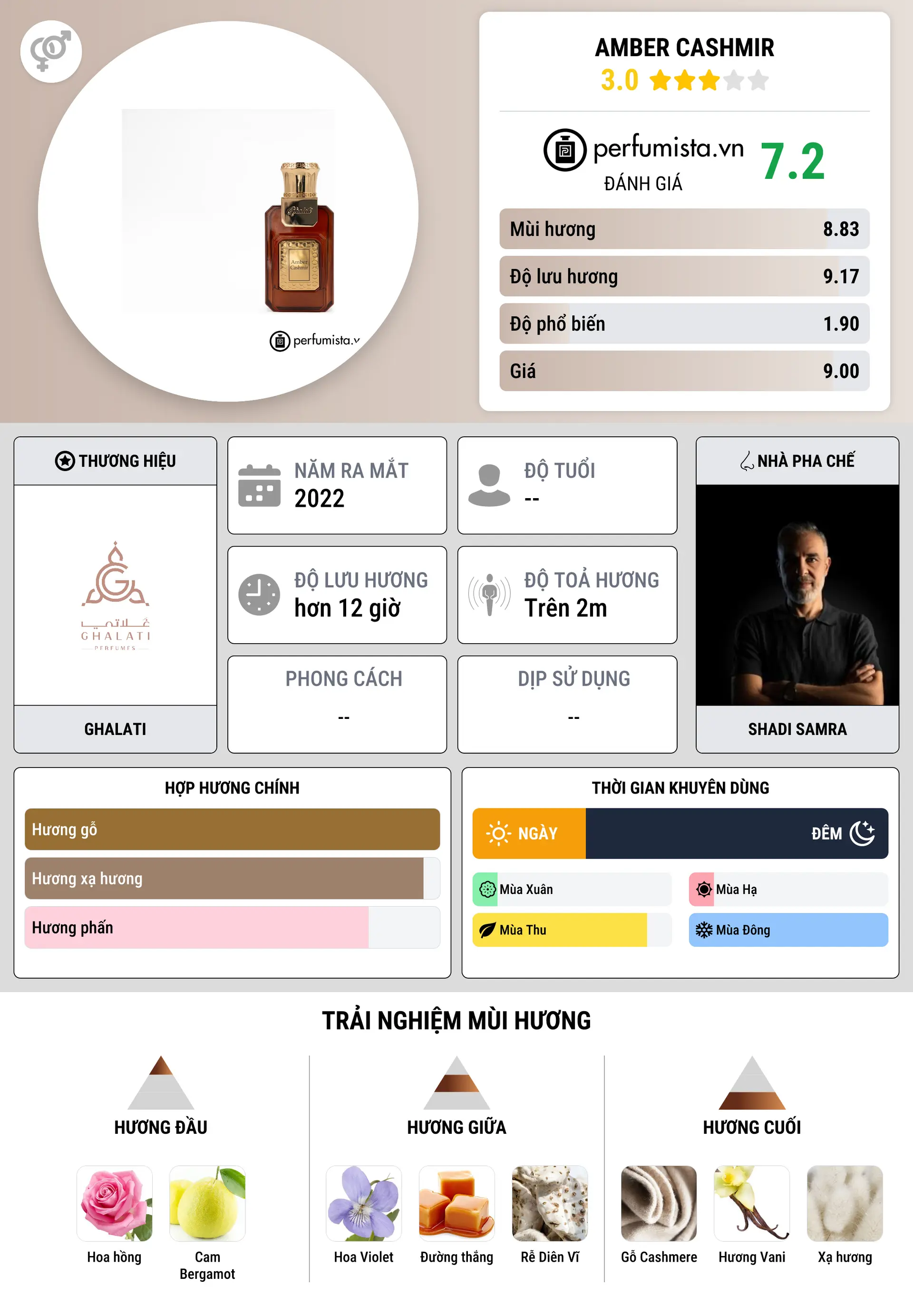 Thông tin chi tiết Amber Cashmir