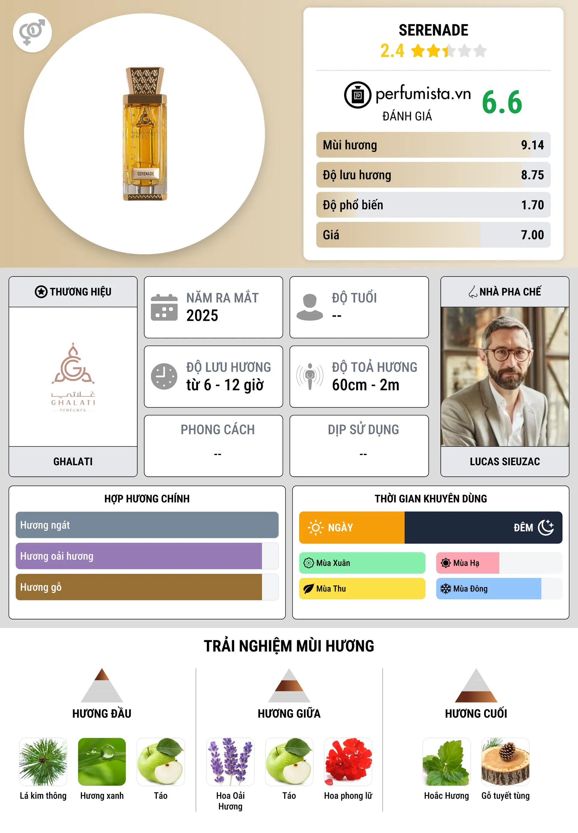 Thông tin chi tiết Serenade