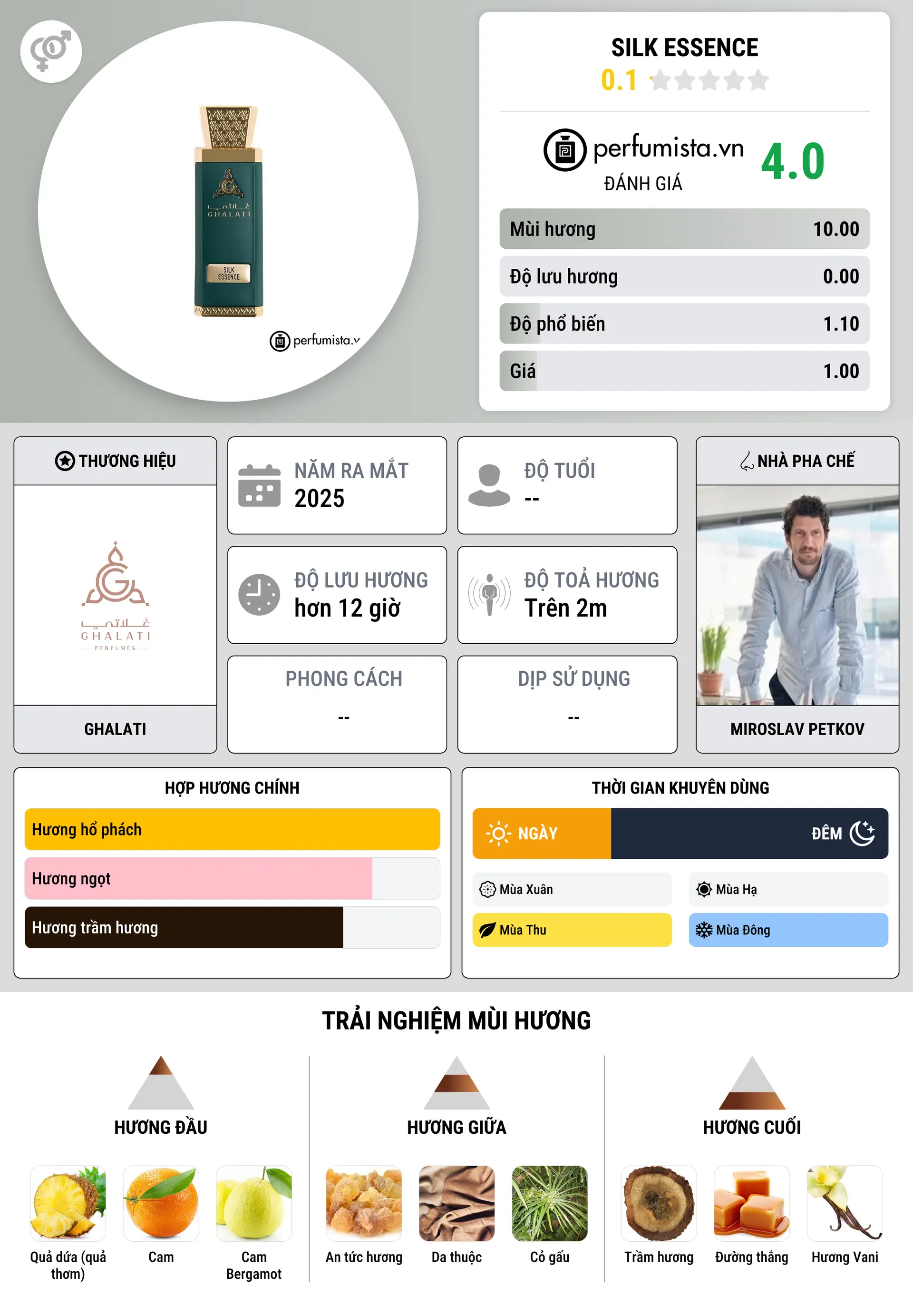 Thông tin chi tiết Silk Essence