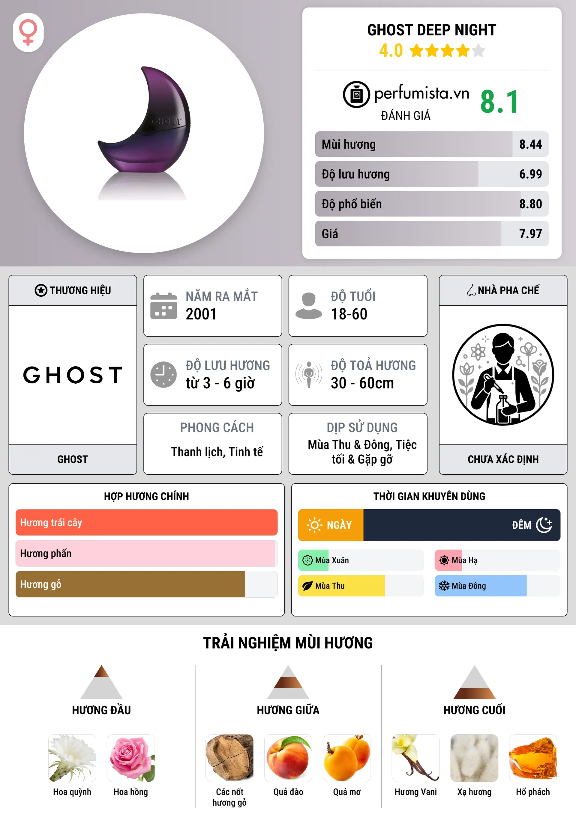 Thông tin chi tiết Ghost Deep Night