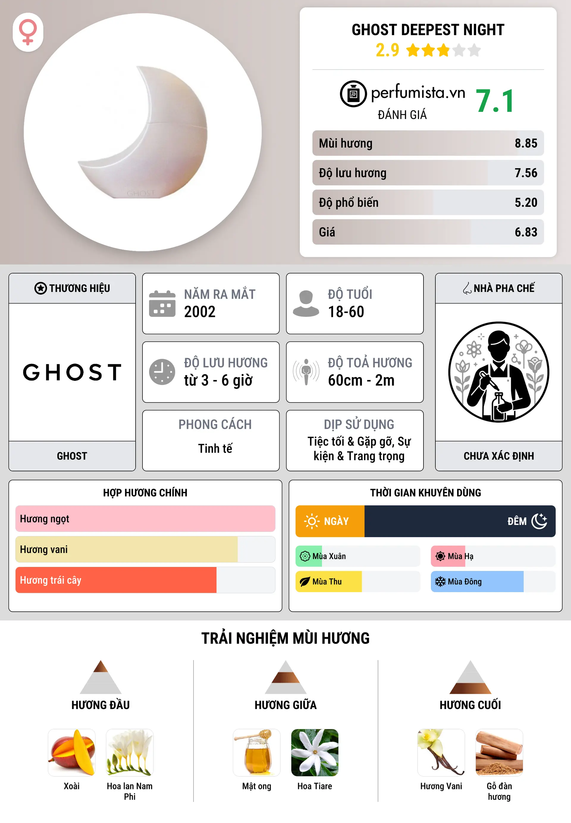Thông tin chi tiết Ghost Deepest Night