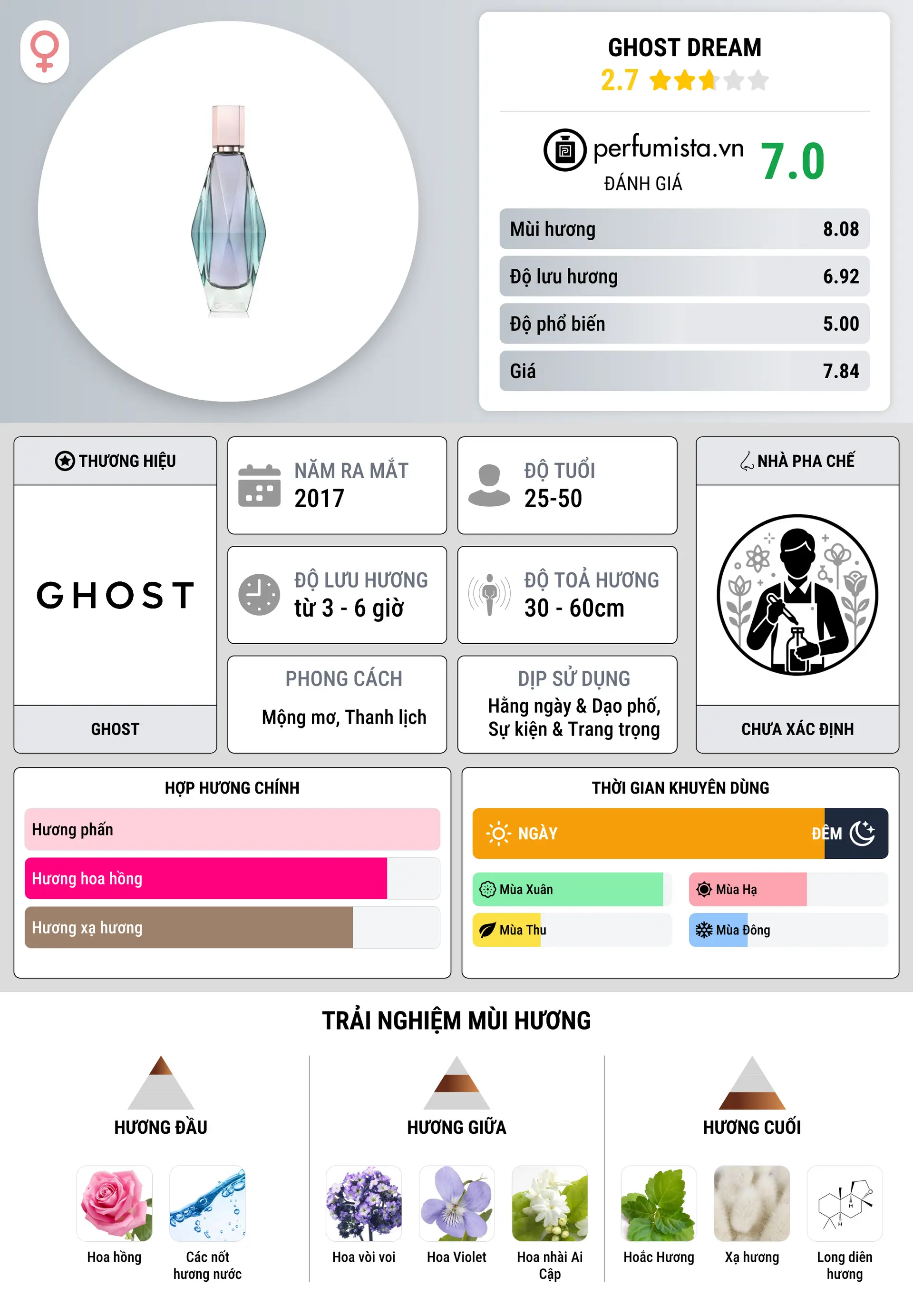 Thông tin chi tiết Ghost Dream
