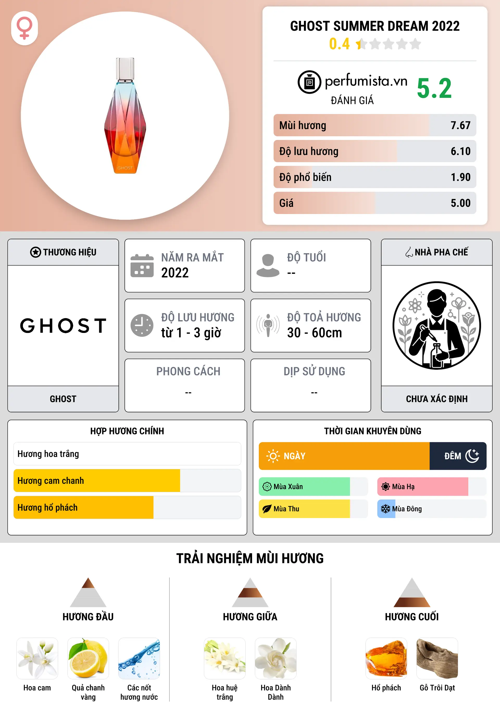 Thông tin chi tiết Ghost Summer Dream 2022