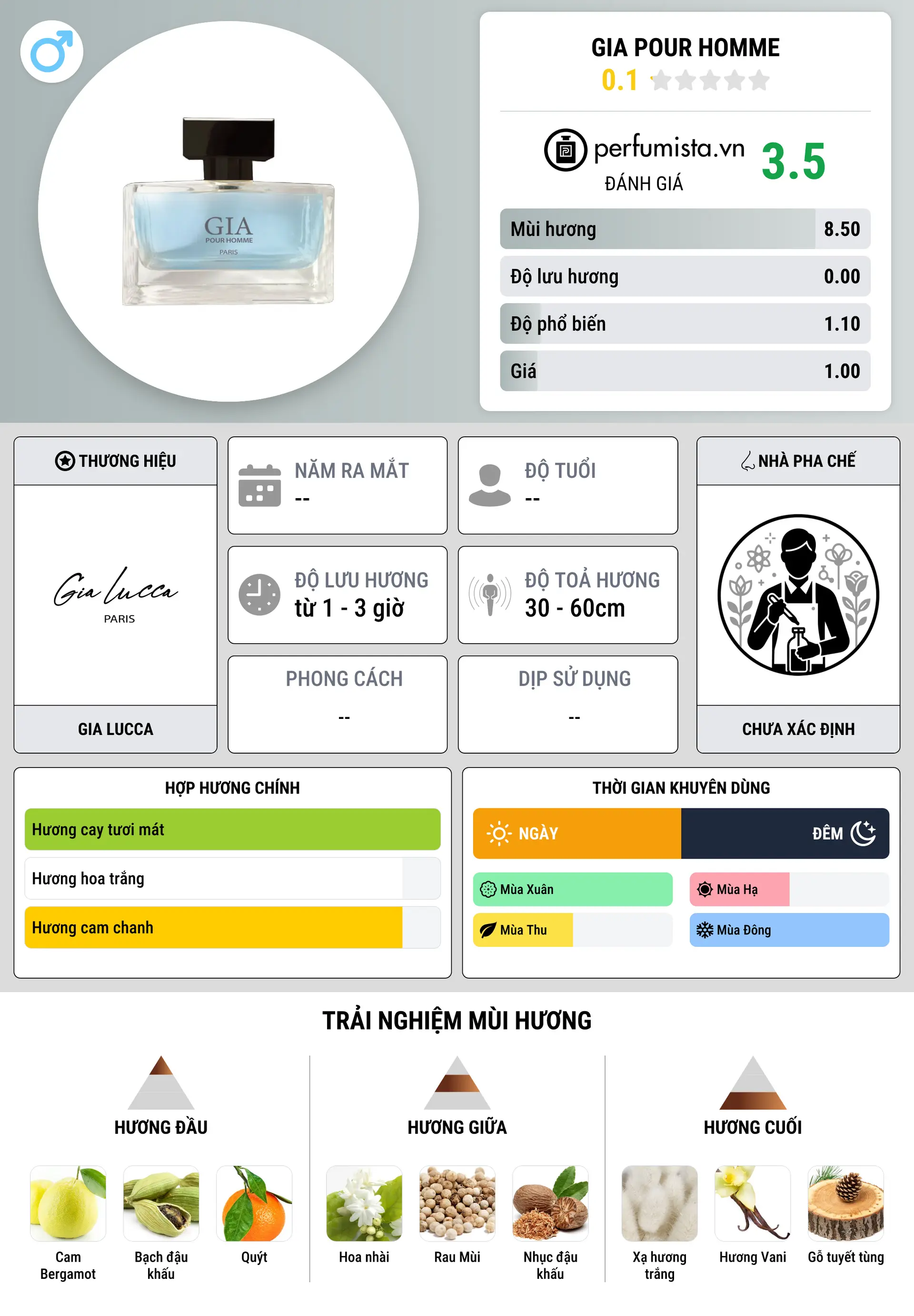 Thông tin chi tiết Gia Pour Homme