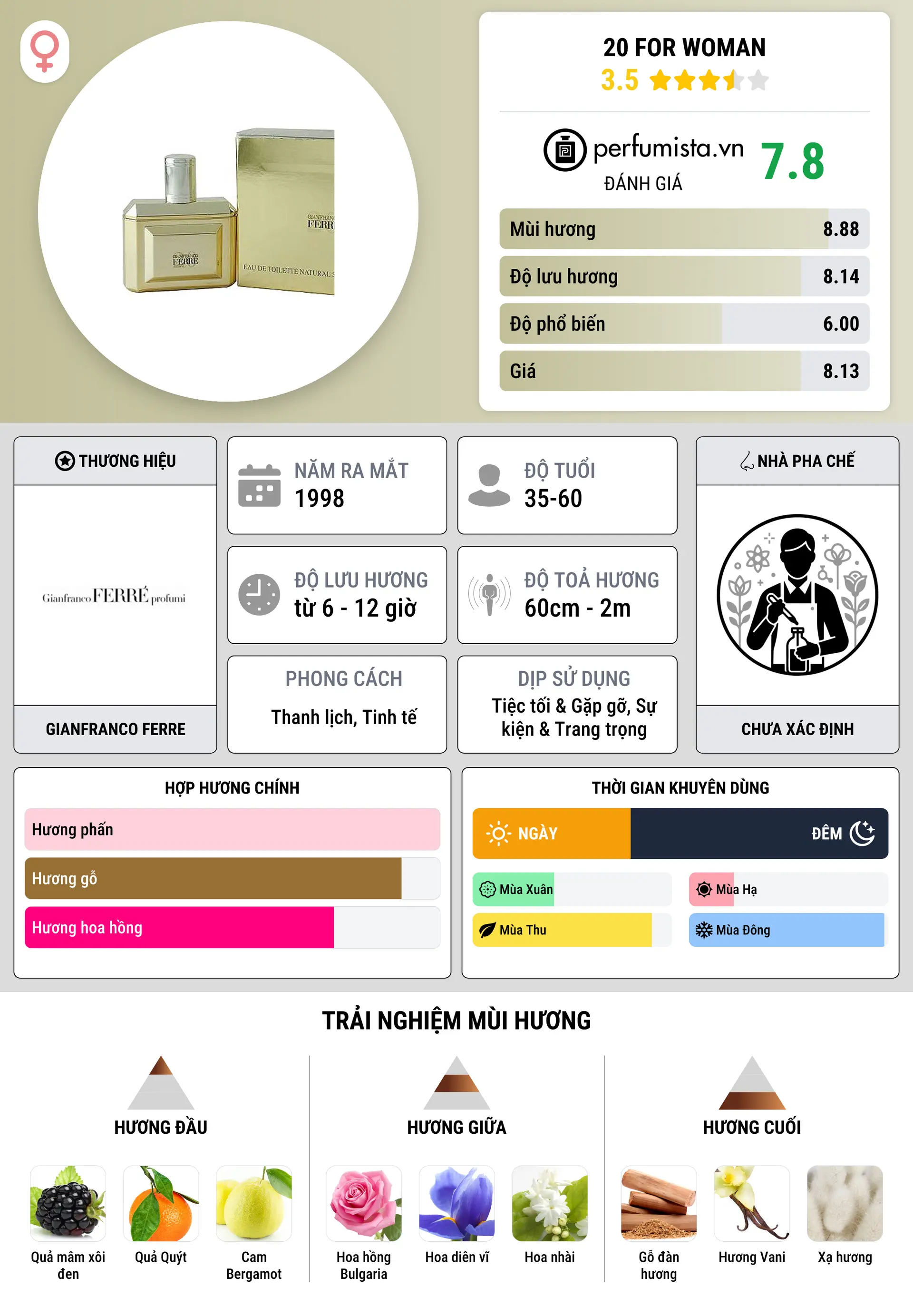 Thông tin chi tiết 20 For Woman